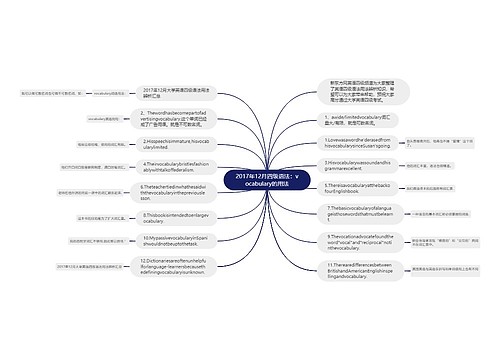 2017年12月四级语法：vocabulary的用法
