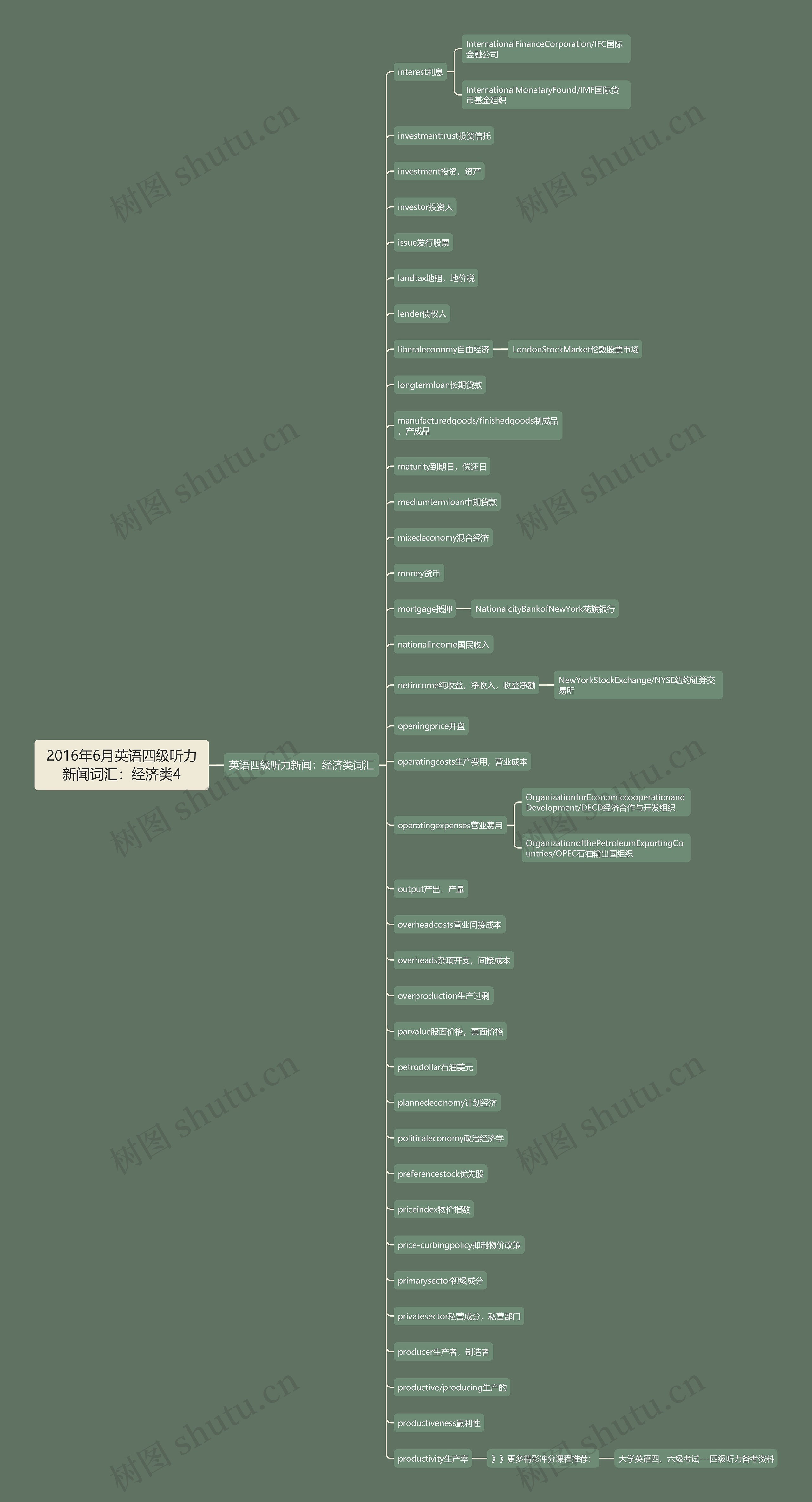 2016年6月英语四级听力新闻词汇:经济类4 2016年6月英语四级听力新闻词汇:经济类4
