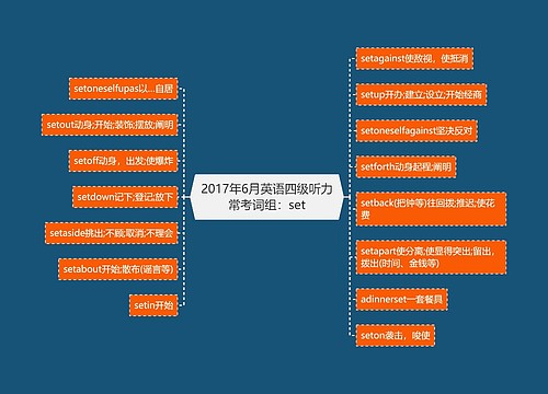 2017年6月英语四级听力常考词组：set