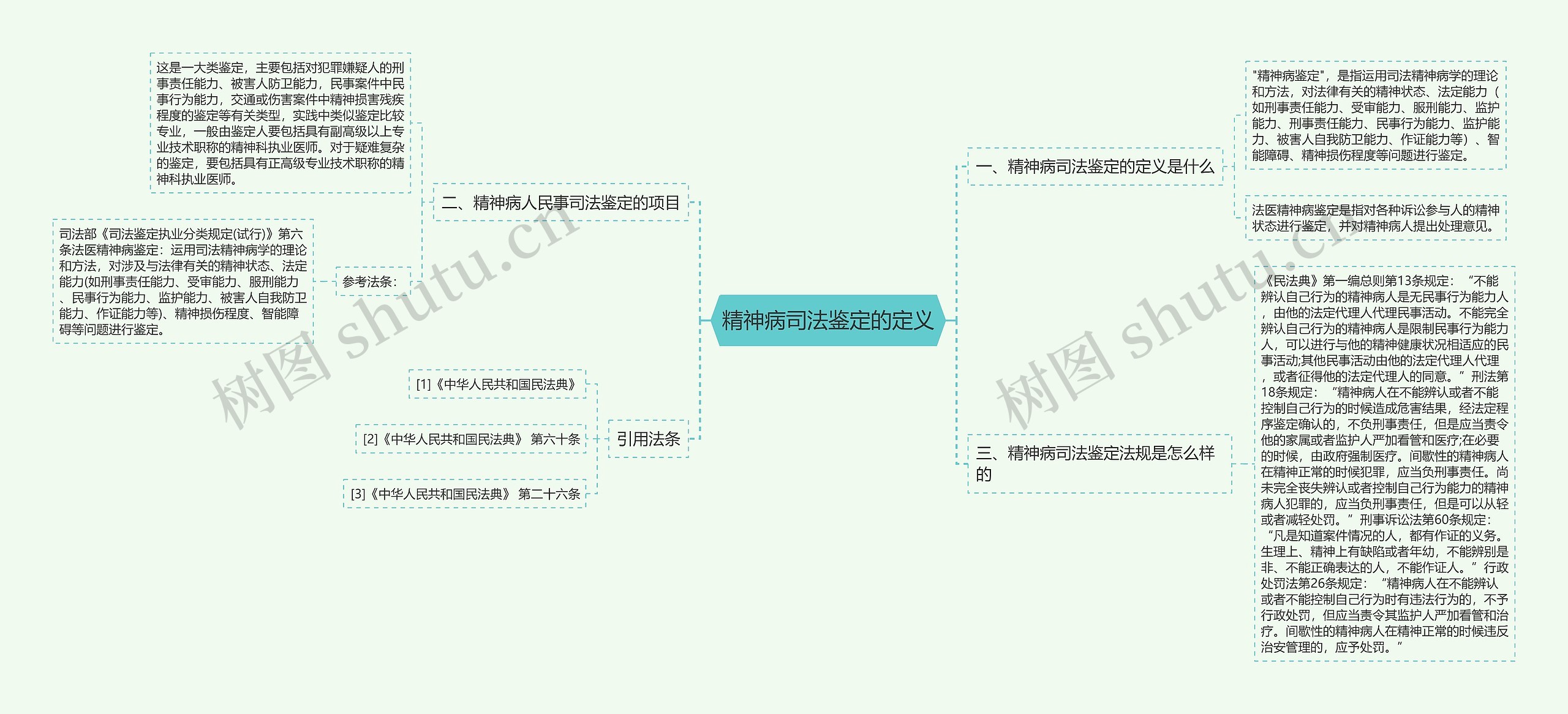 精神病司法鉴定的定义