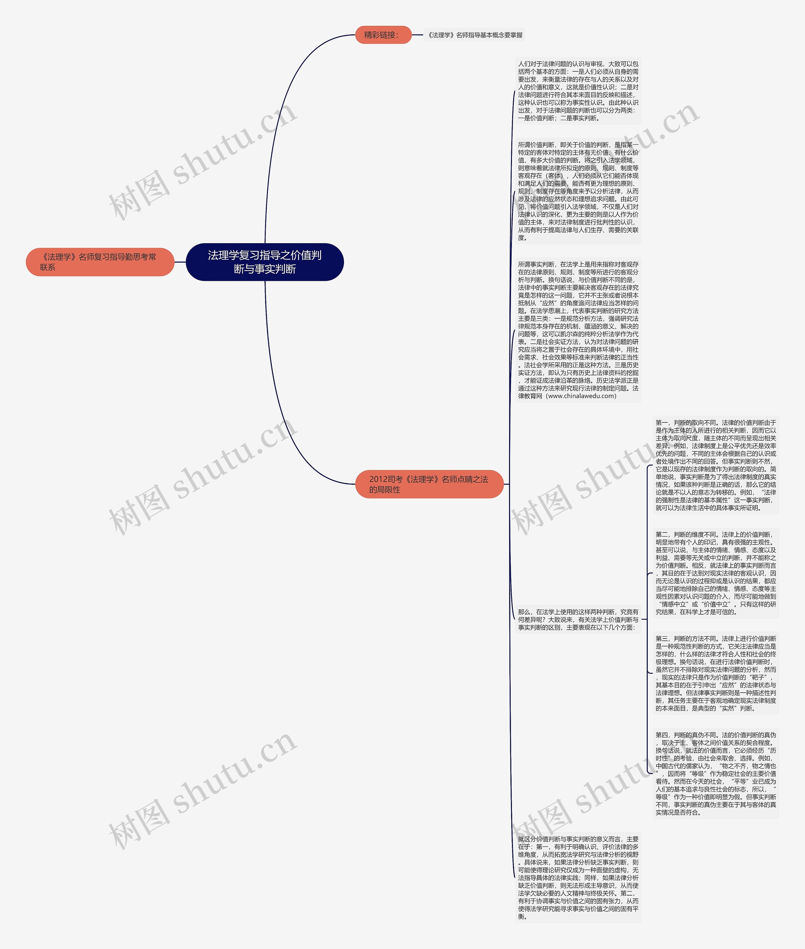 法理学复习指导之价值判断与事实判断思维导图