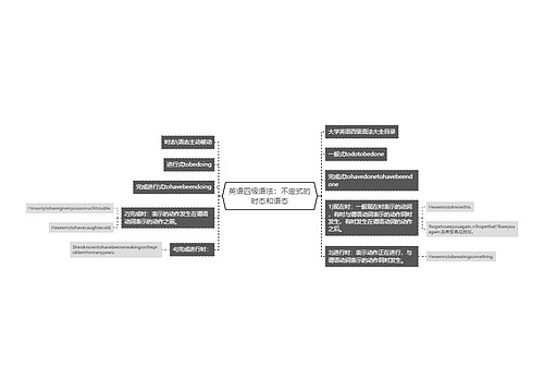 英语四级语法：不定式的时态和语态