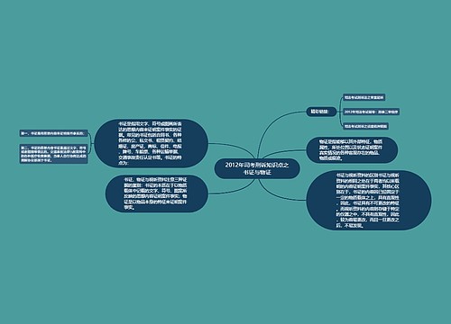 2012年司考刑诉知识点之书证与物证