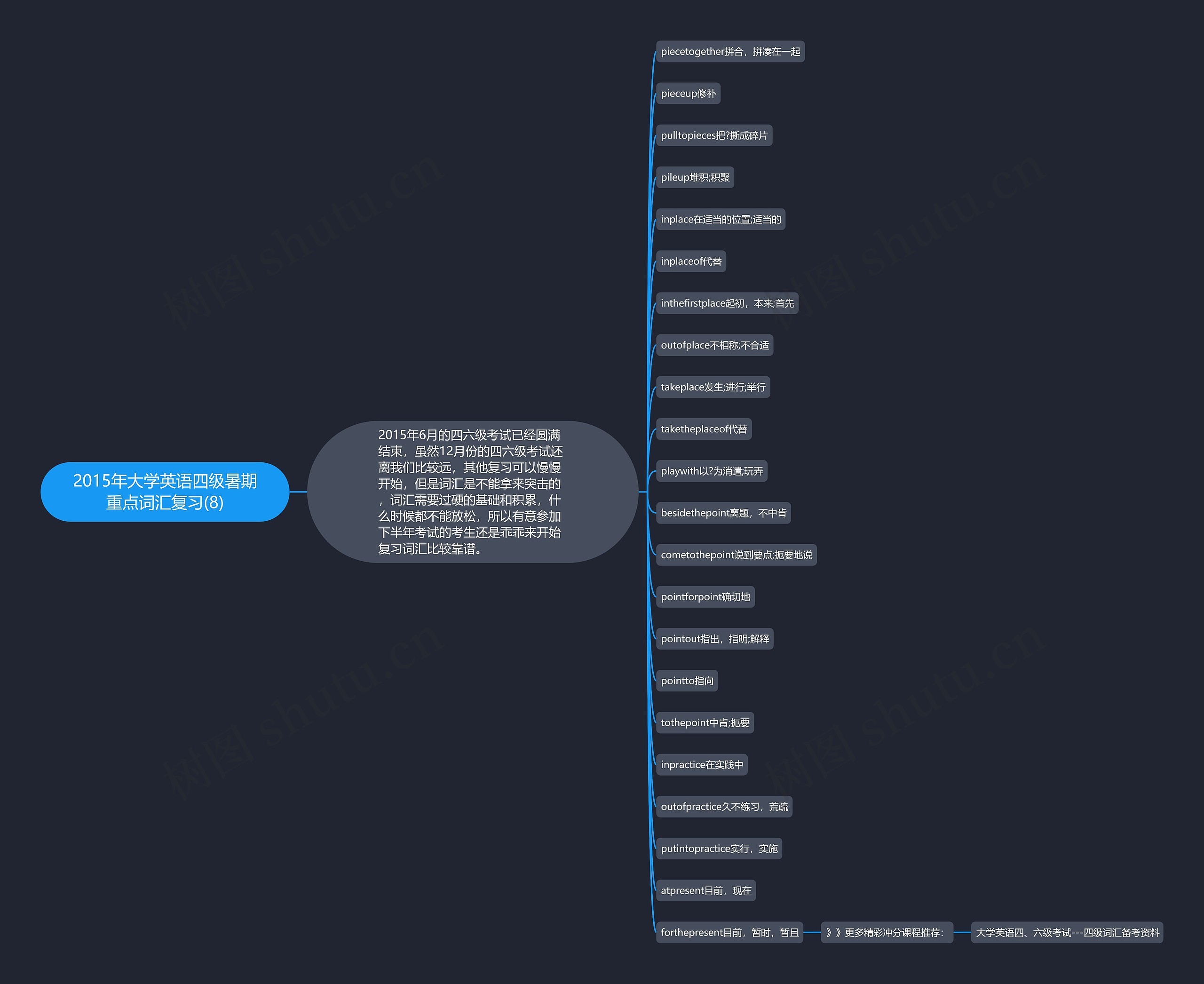 2015年大学英语四级暑期重点词汇复习(8)思维导图