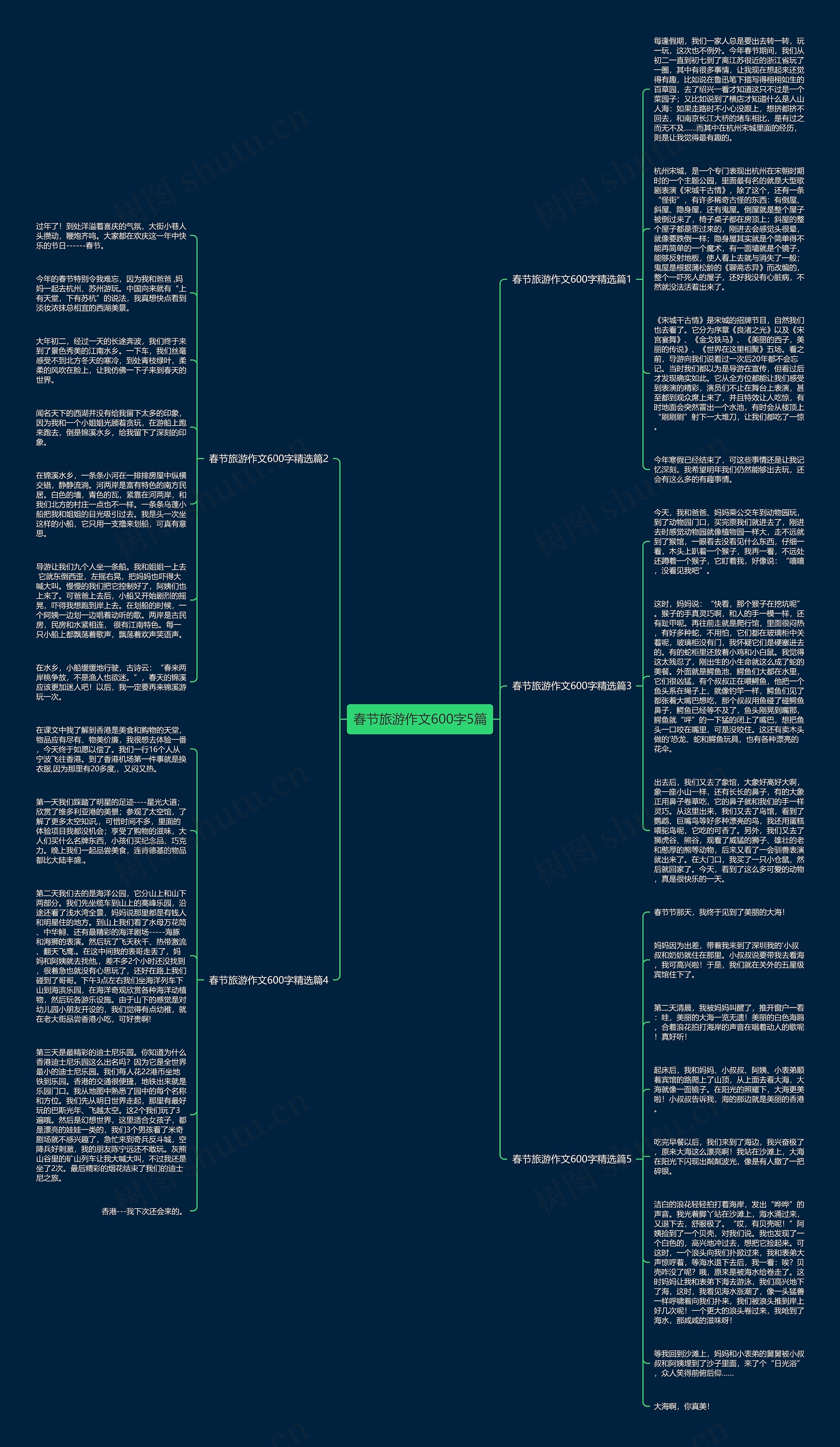 春节旅游作文600字5篇思维导图
