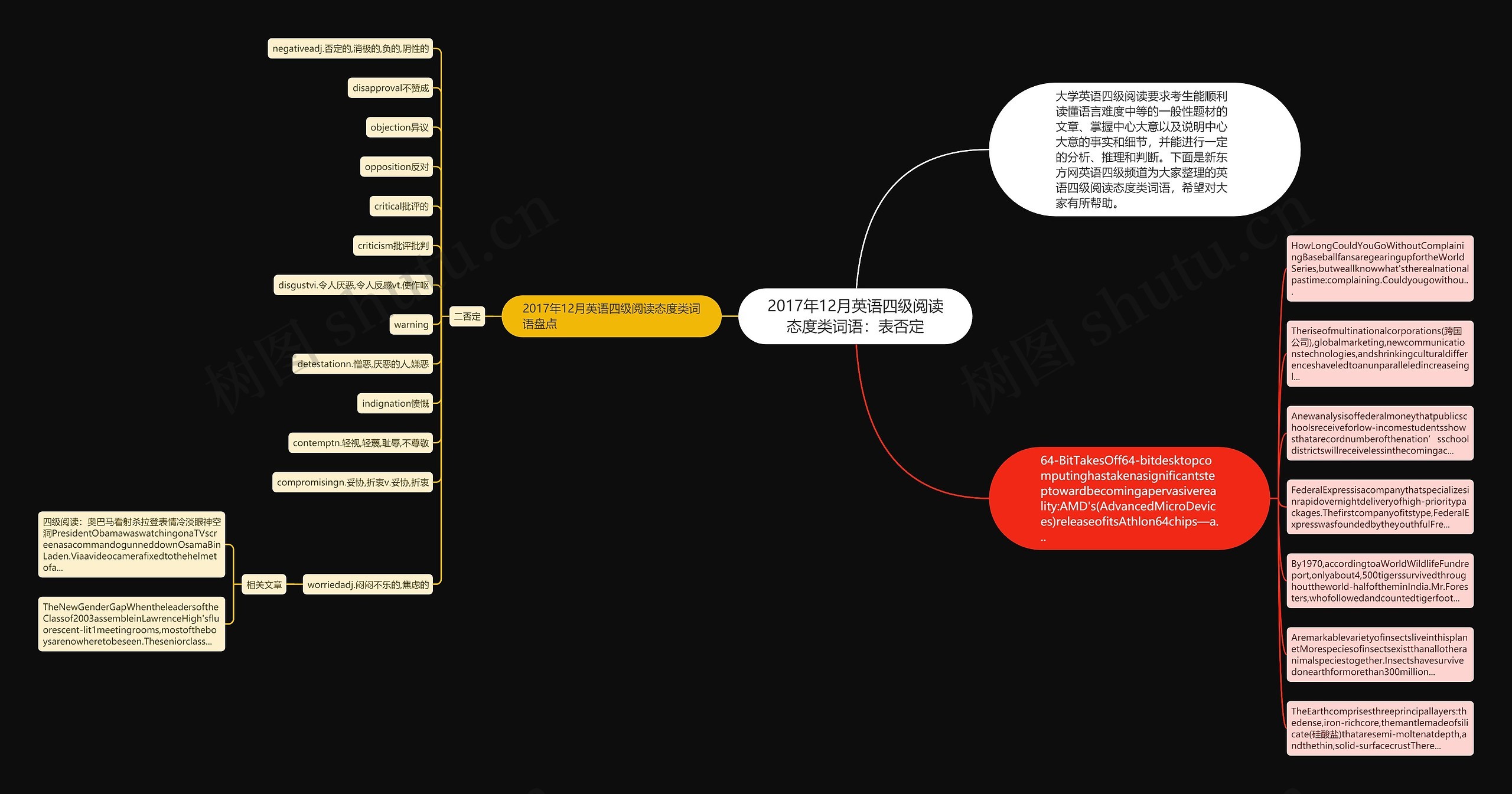 2017年12月英语四级阅读态度类词语：表否定思维导图