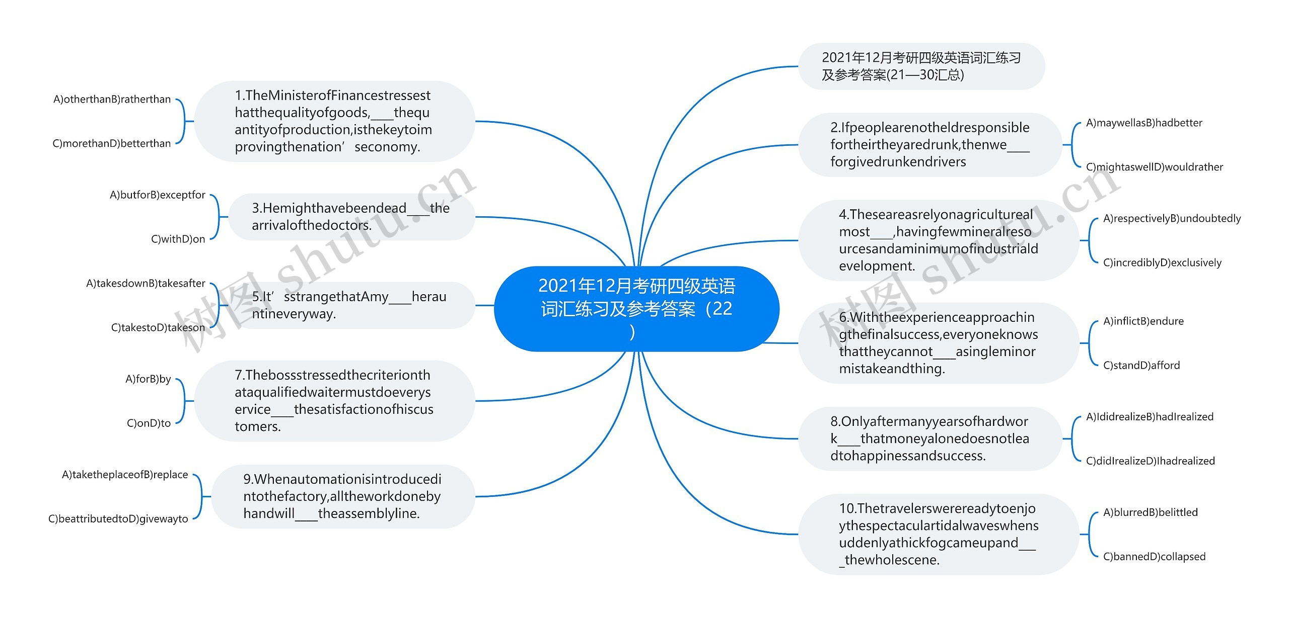 2021年12月考研四级英语词汇练习及参考答案（22）