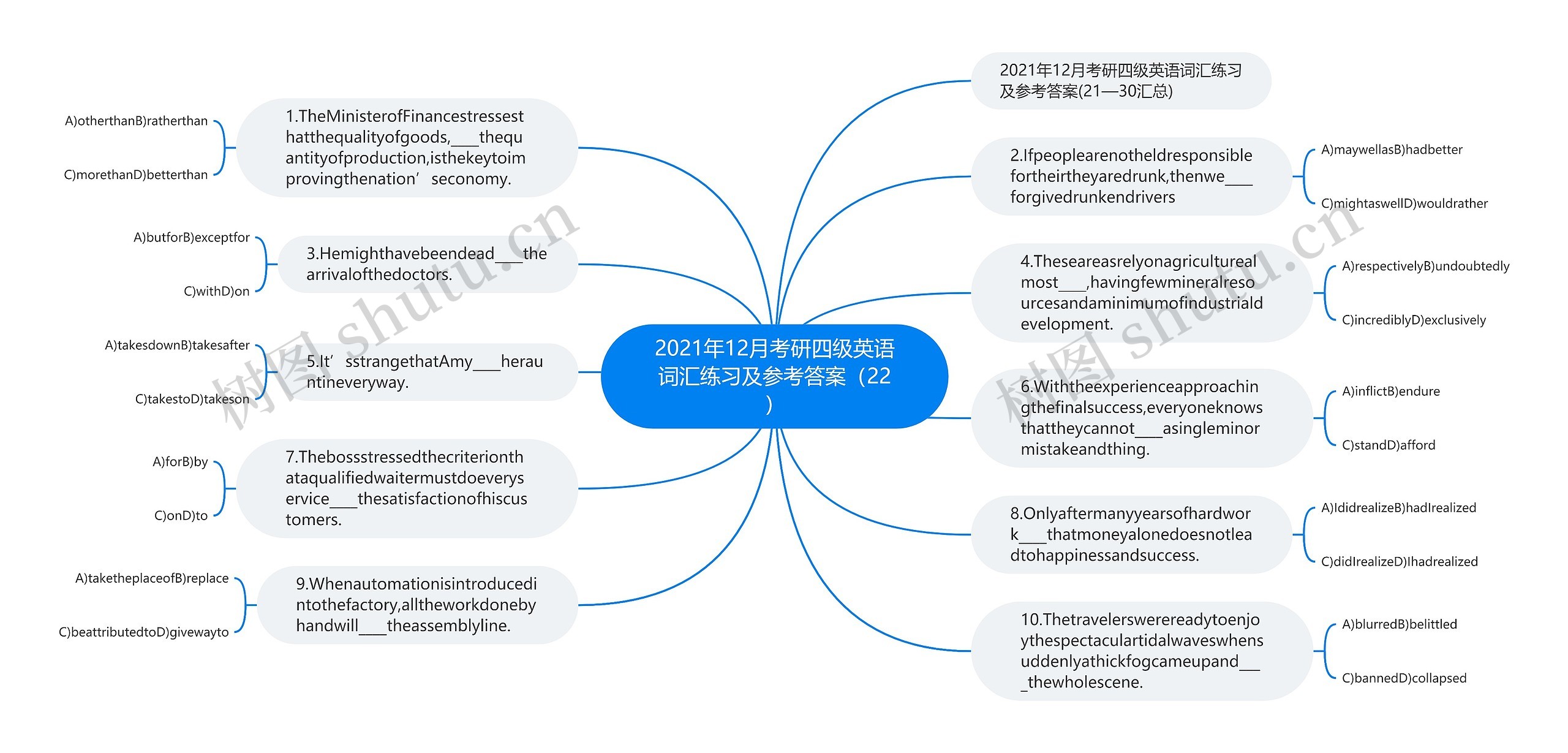 2021年12月考研四级英语词汇练习及参考答案（22）思维导图