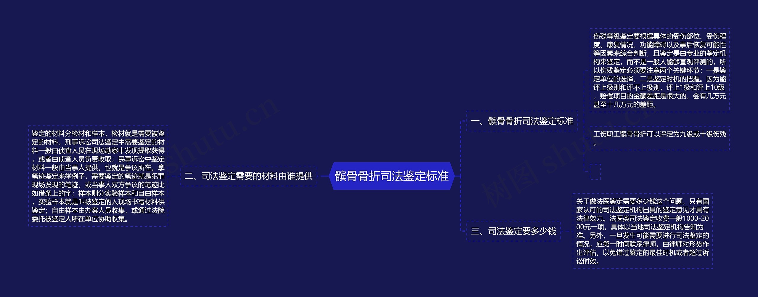 髌骨骨折司法鉴定标准