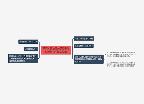 最高人民法院关于追缴与处理赃物问题的复函