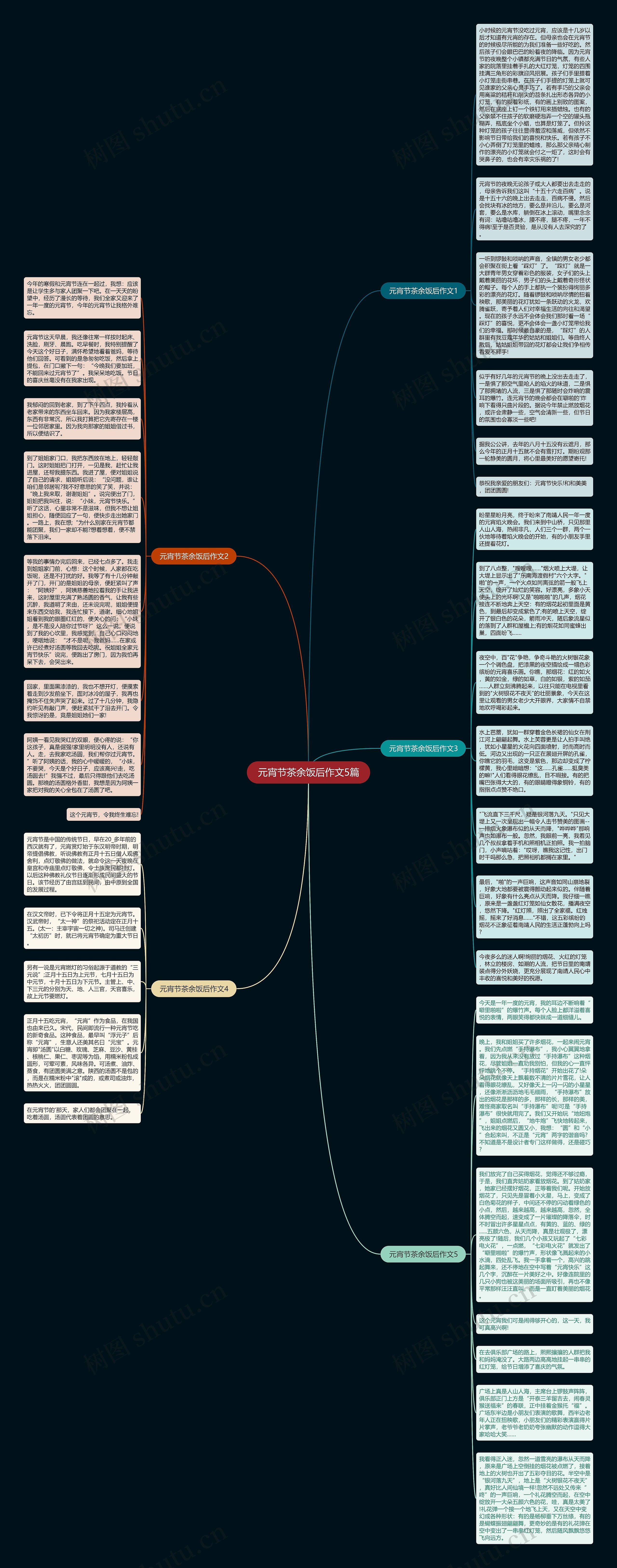 元宵节茶余饭后作文5篇思维导图