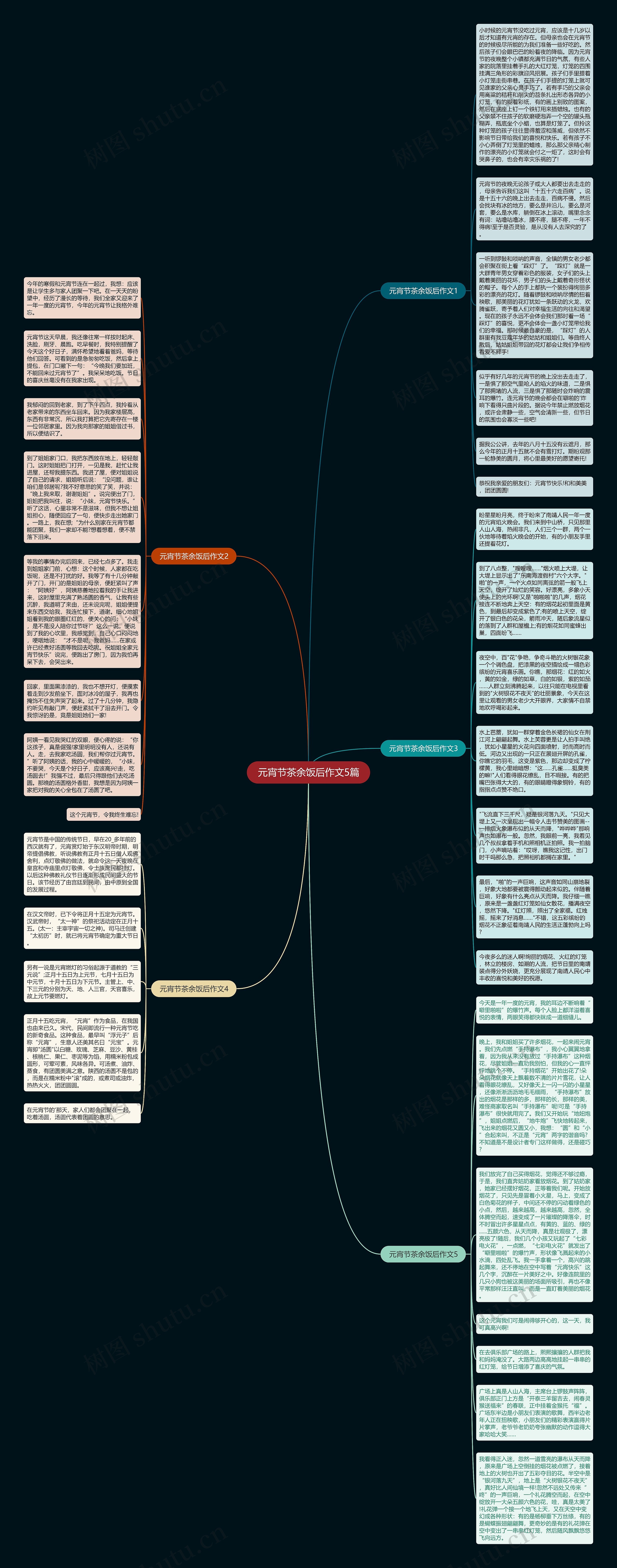 元宵节茶余饭后作文5篇思维导图高清图 元宵节茶余饭后作文5篇思维导图