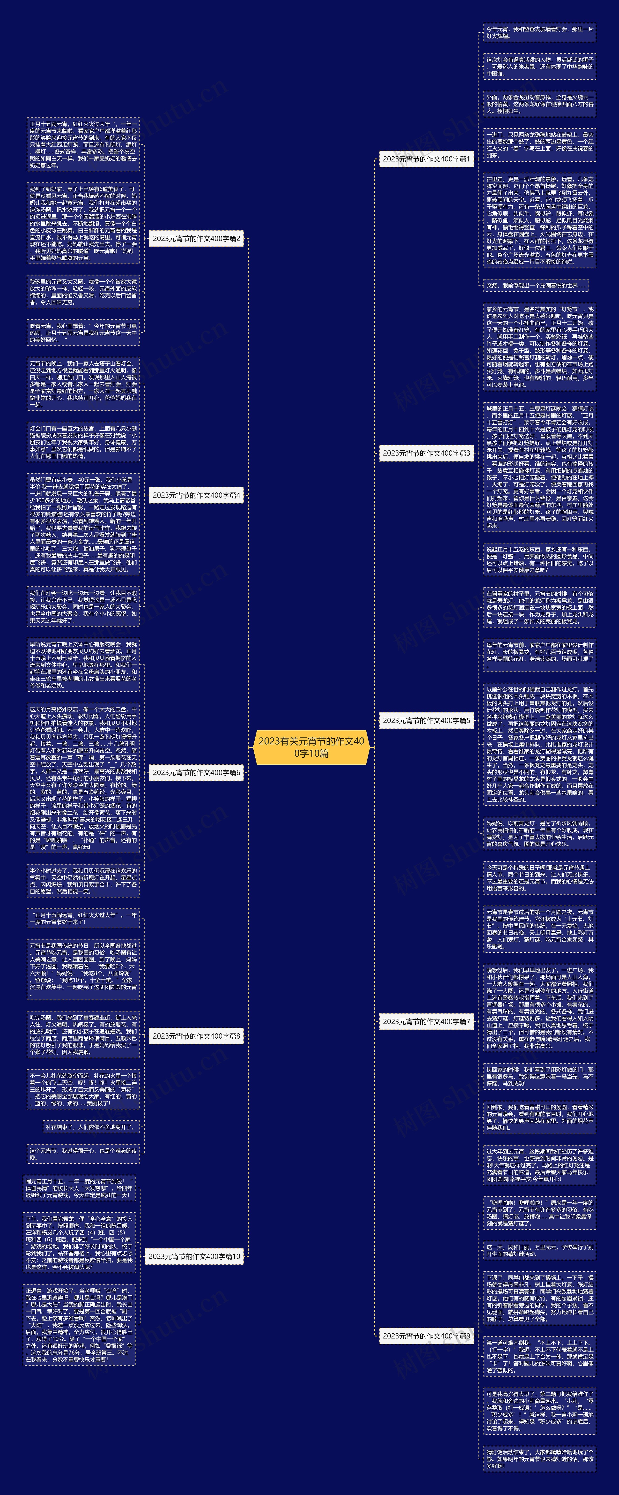 2023有关元宵节的作文400字10篇思维导图