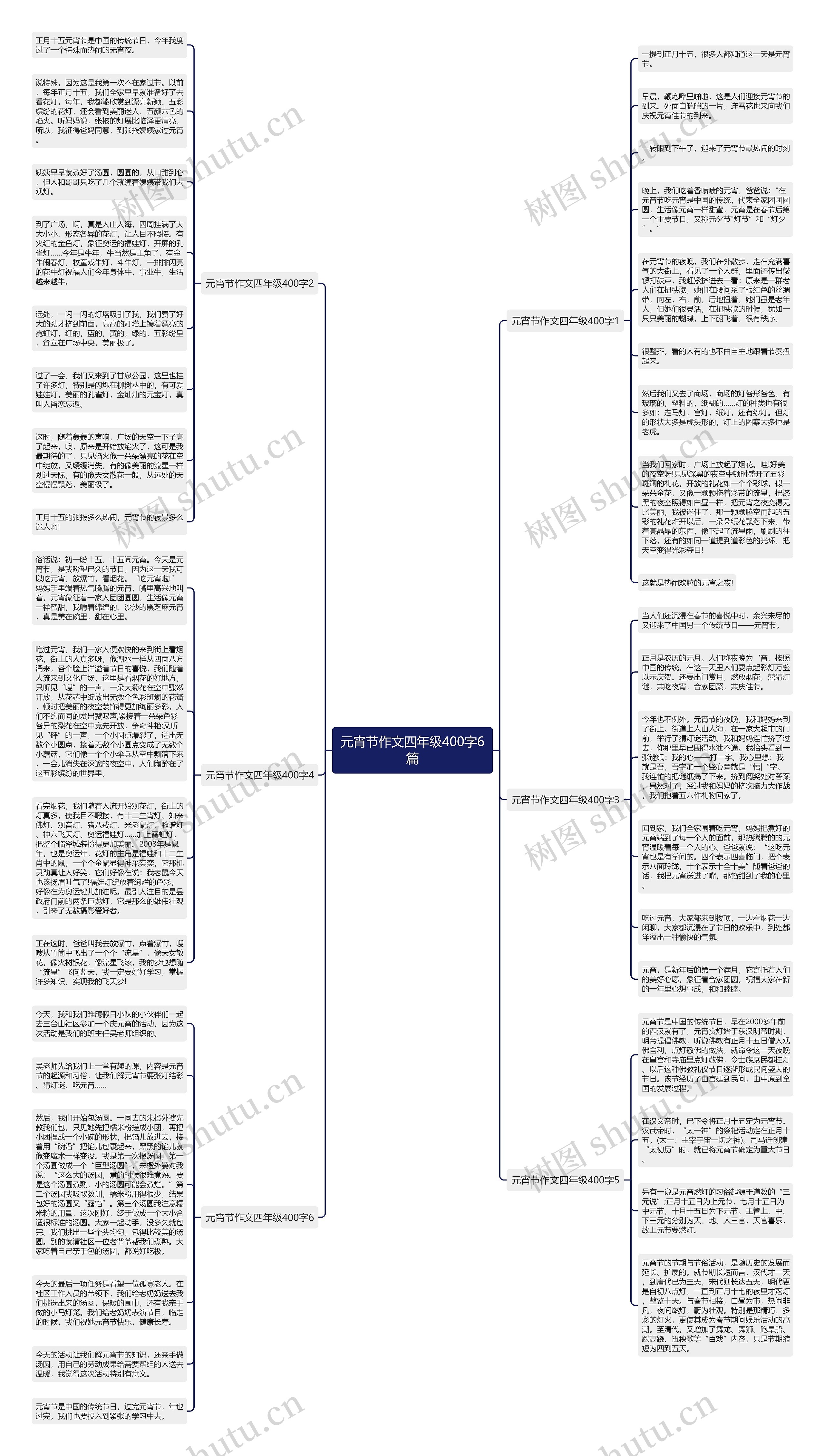 元宵节作文四年级400字6篇思维导图