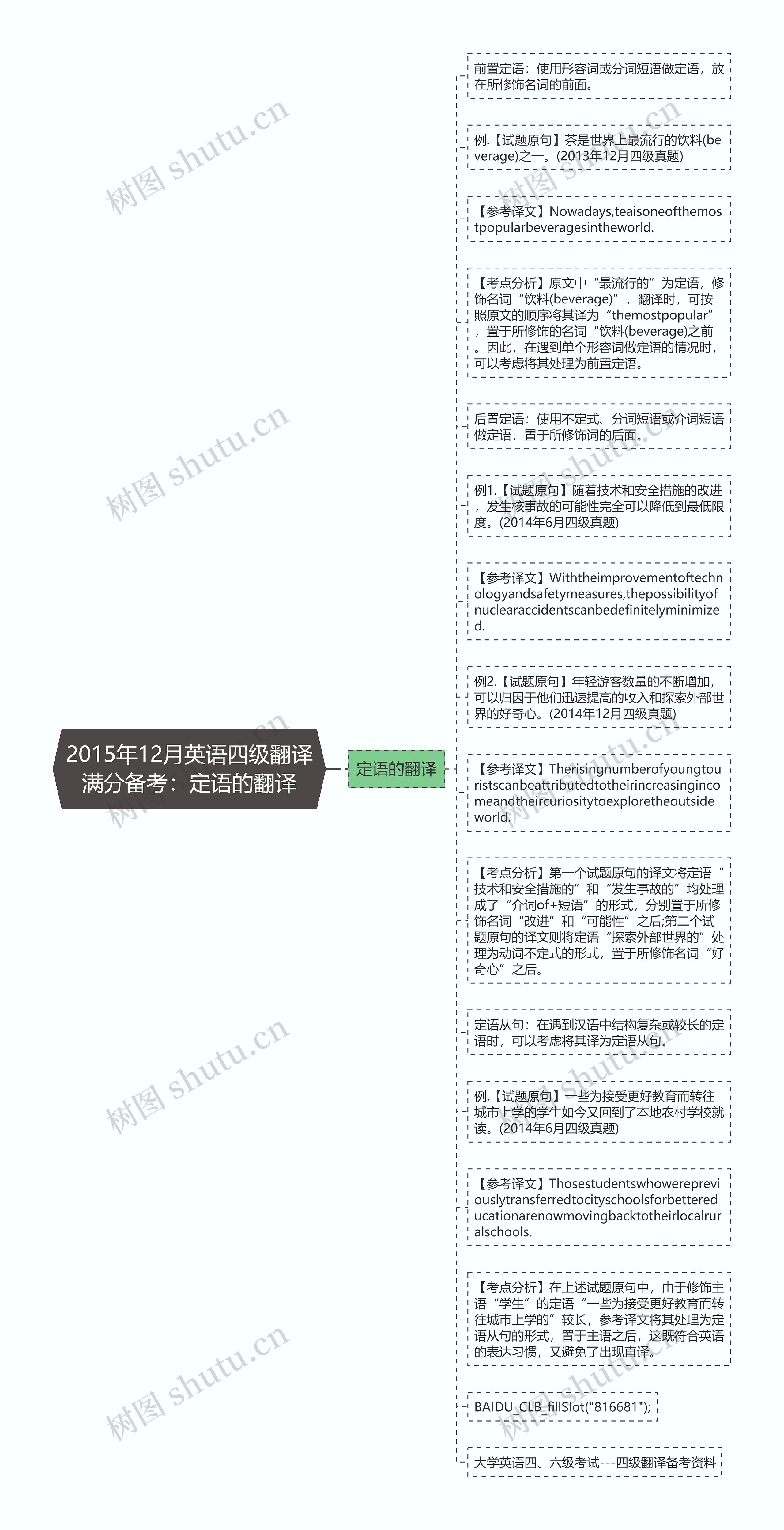 2015年12月英语四级翻译满分备考：定语的翻译思维导图