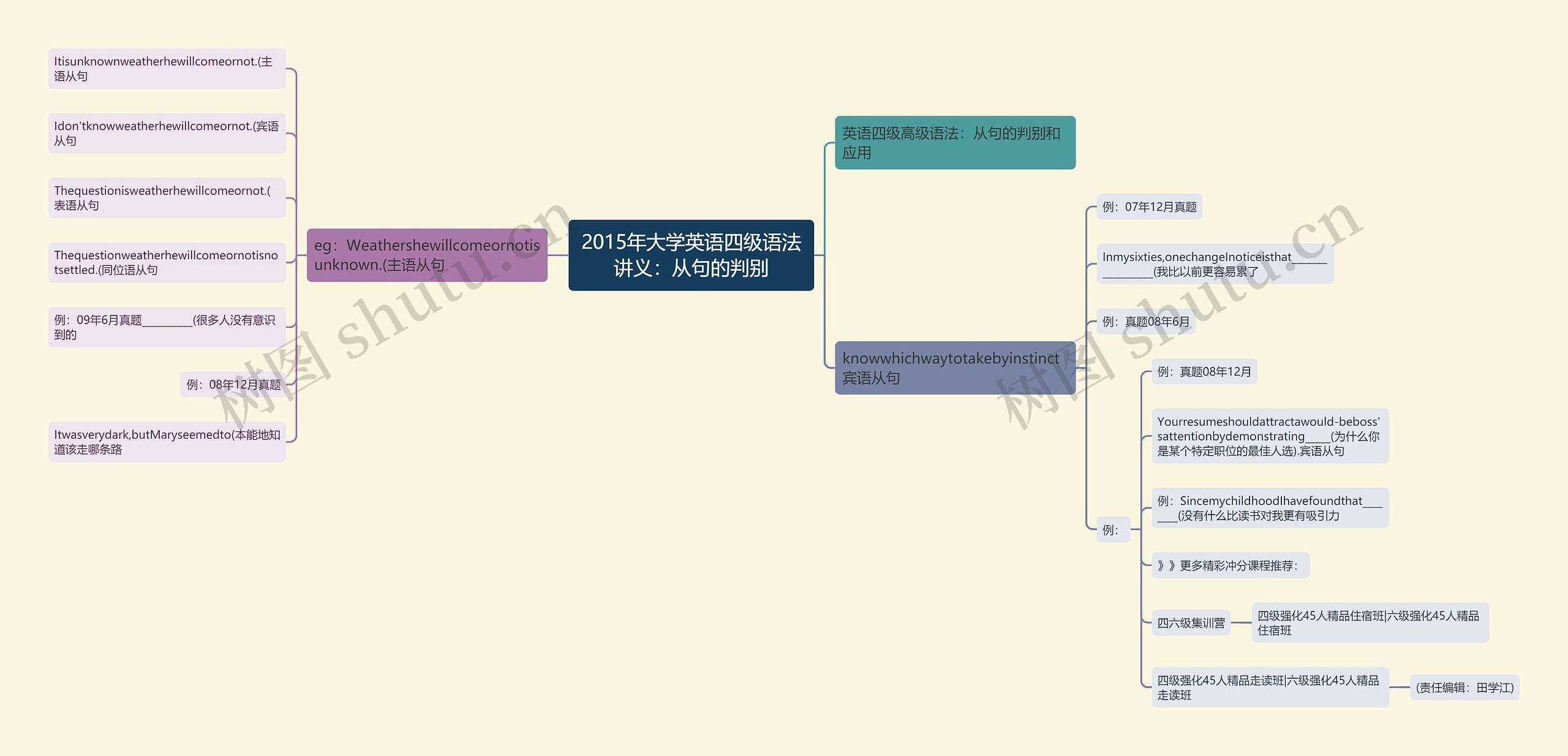 2015年大学英语四级语法讲义：从句的判别思维导图