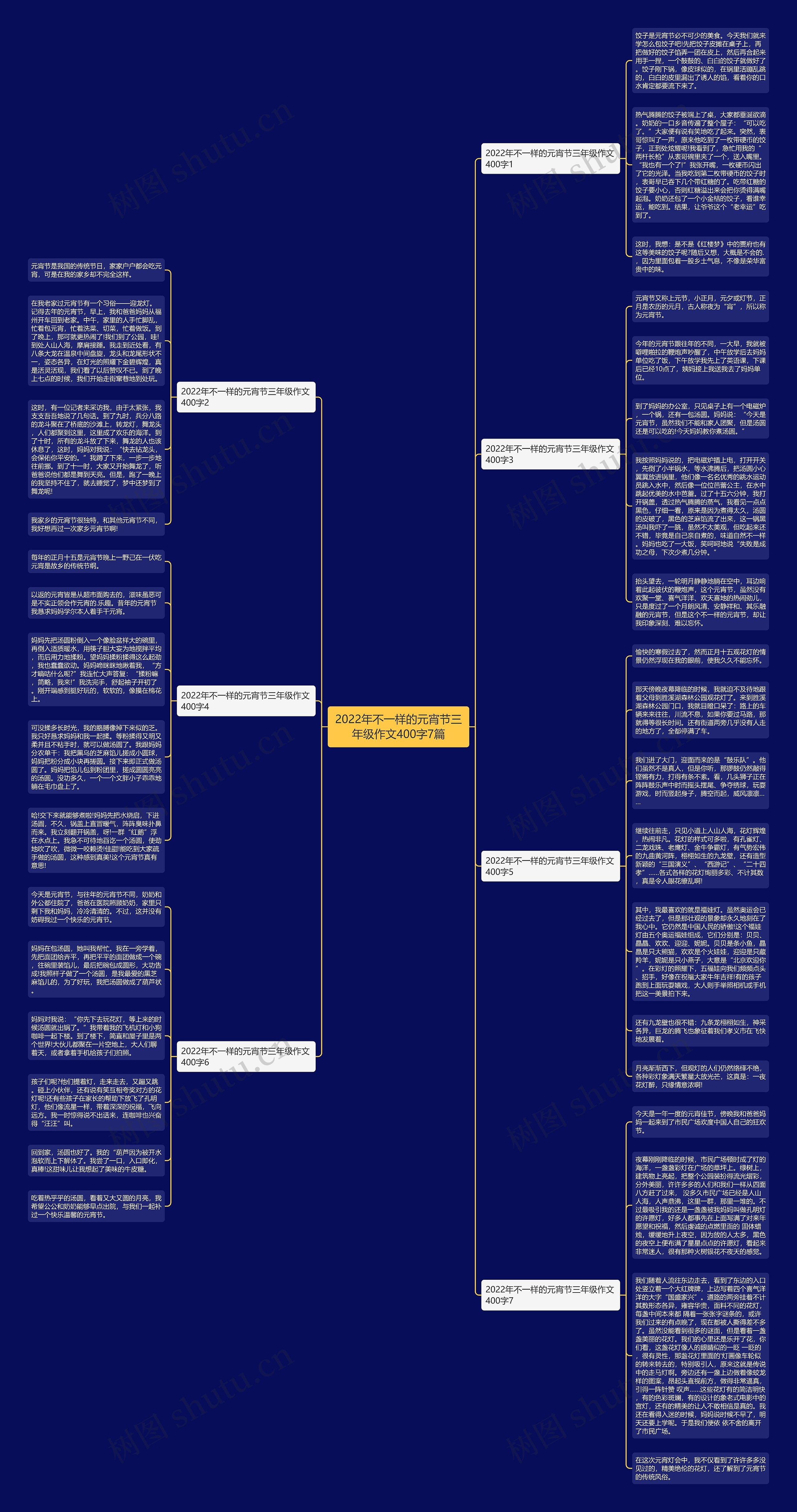 2022年不一样的元宵节三年级作文400字7篇思维导图