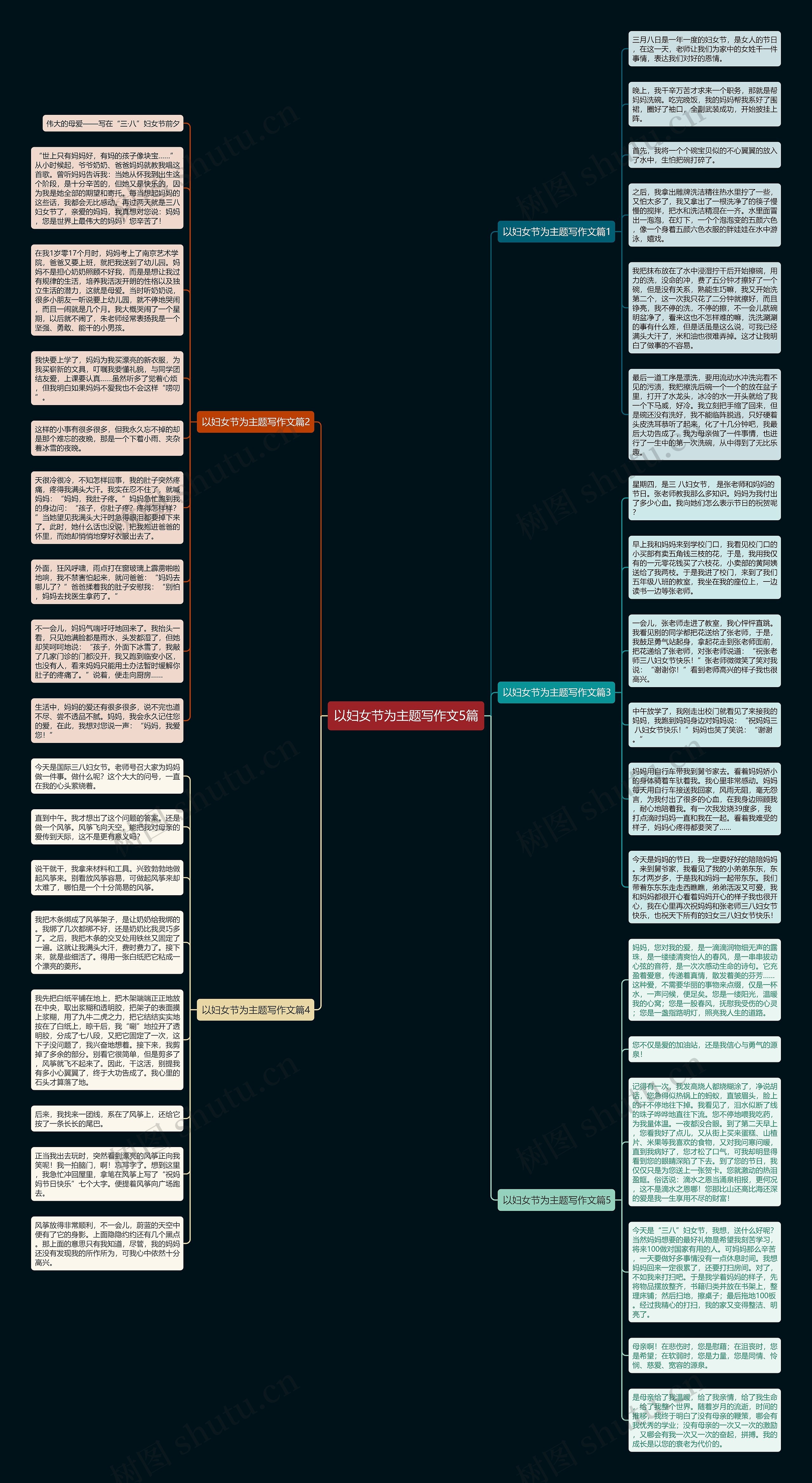 以妇女节为主题写作文5篇思维导图