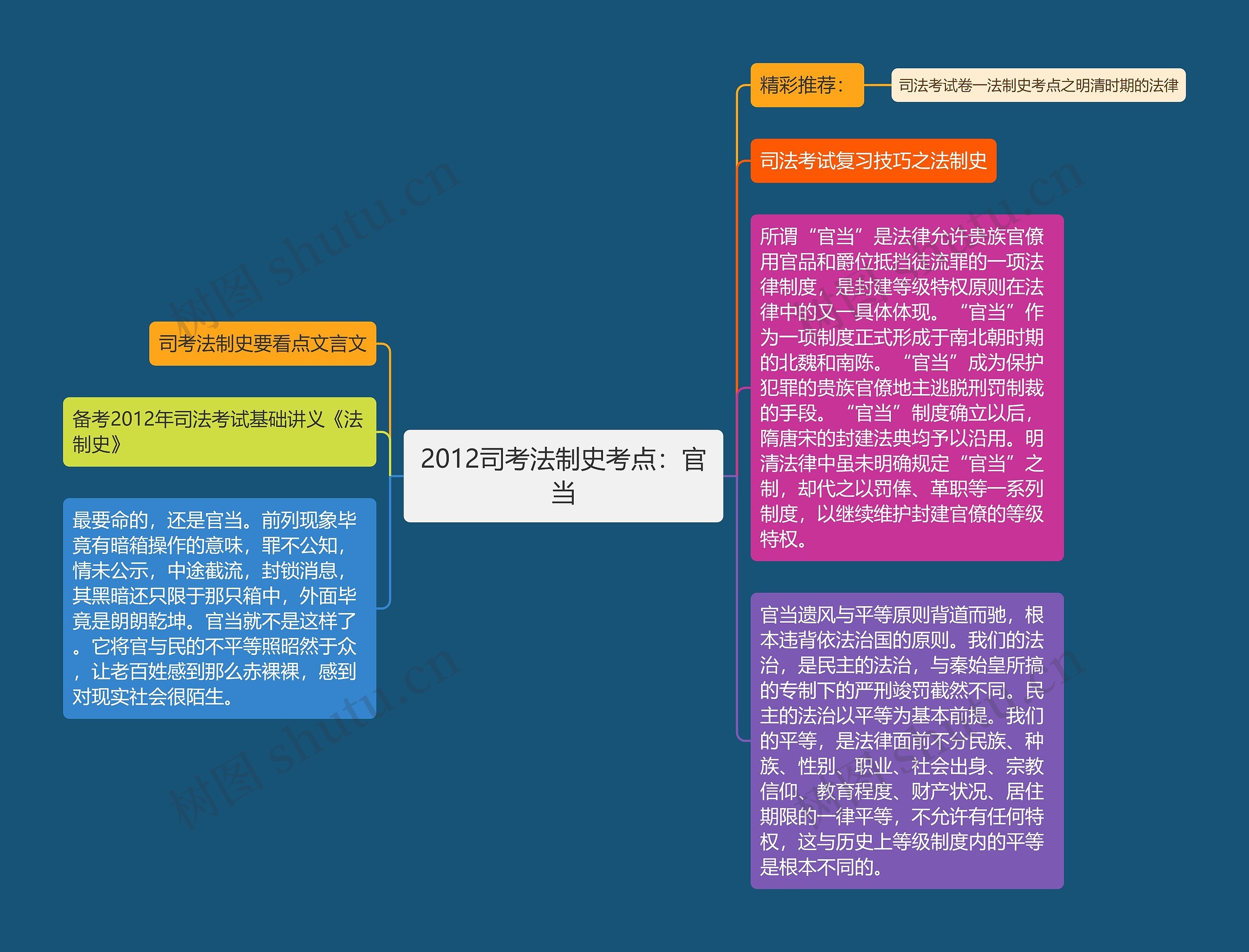 2012司考法制史考点：官当思维导图