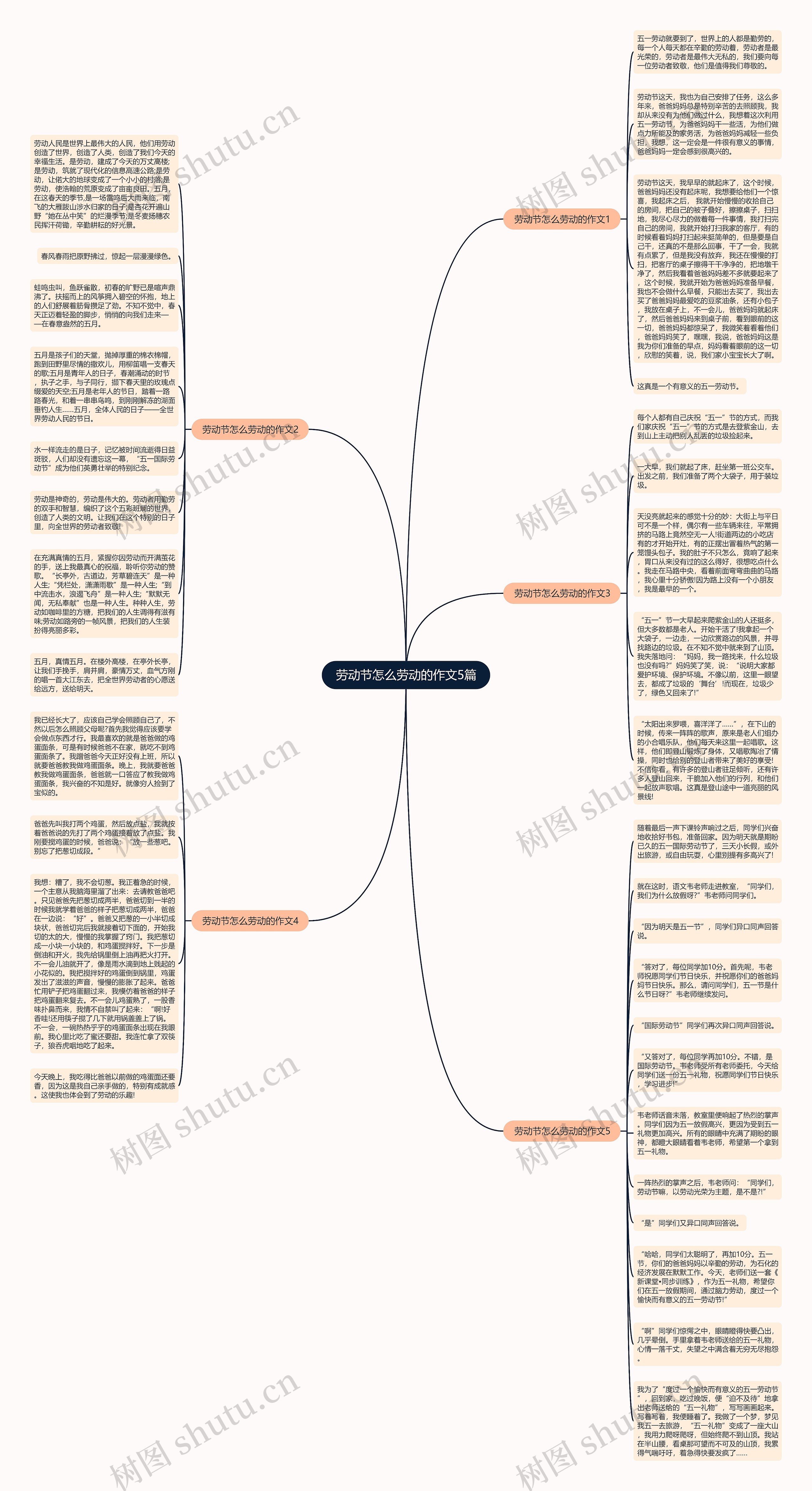 劳动节怎么劳动的作文5篇思维导图高清图 劳动节怎么劳动的作文5篇思维导图