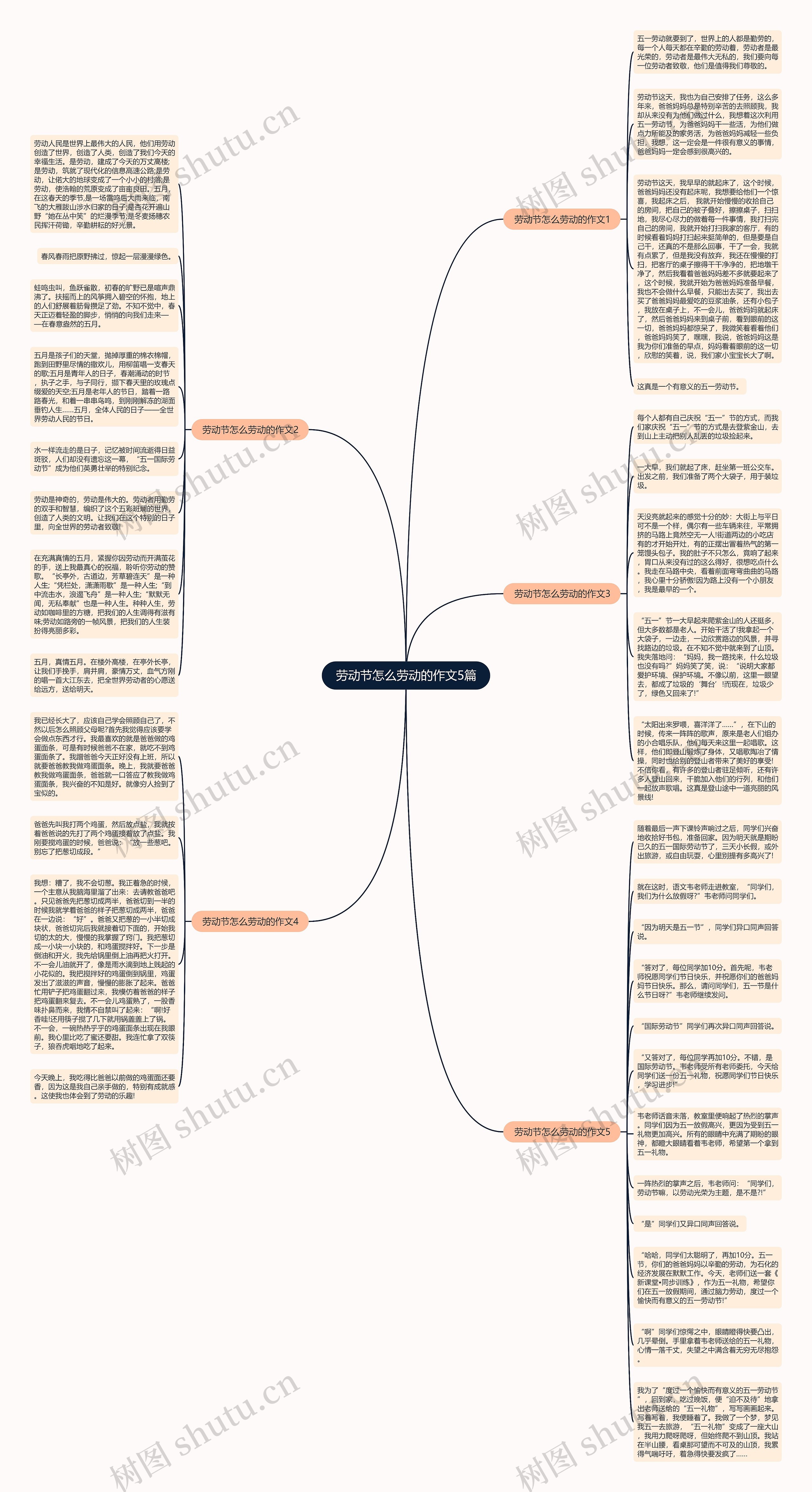 劳动节怎么劳动的作文5篇思维导图