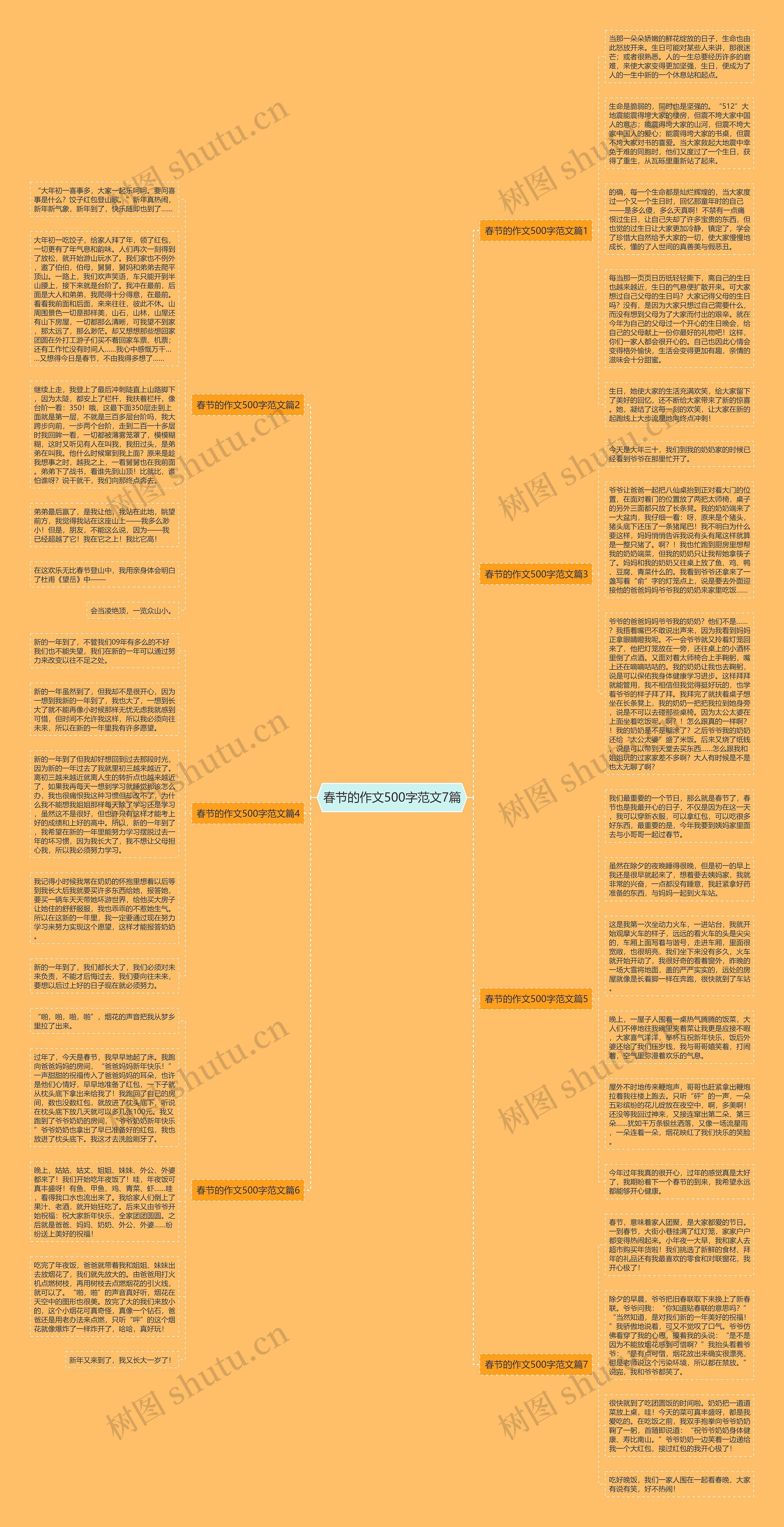 春节的作文500字范文7篇思维导图