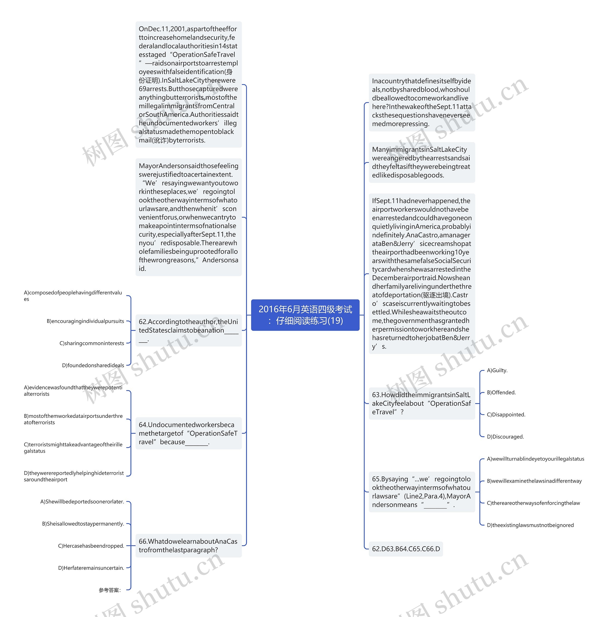 2016年6月英语四级考试：仔细阅读练习(19)思维导图