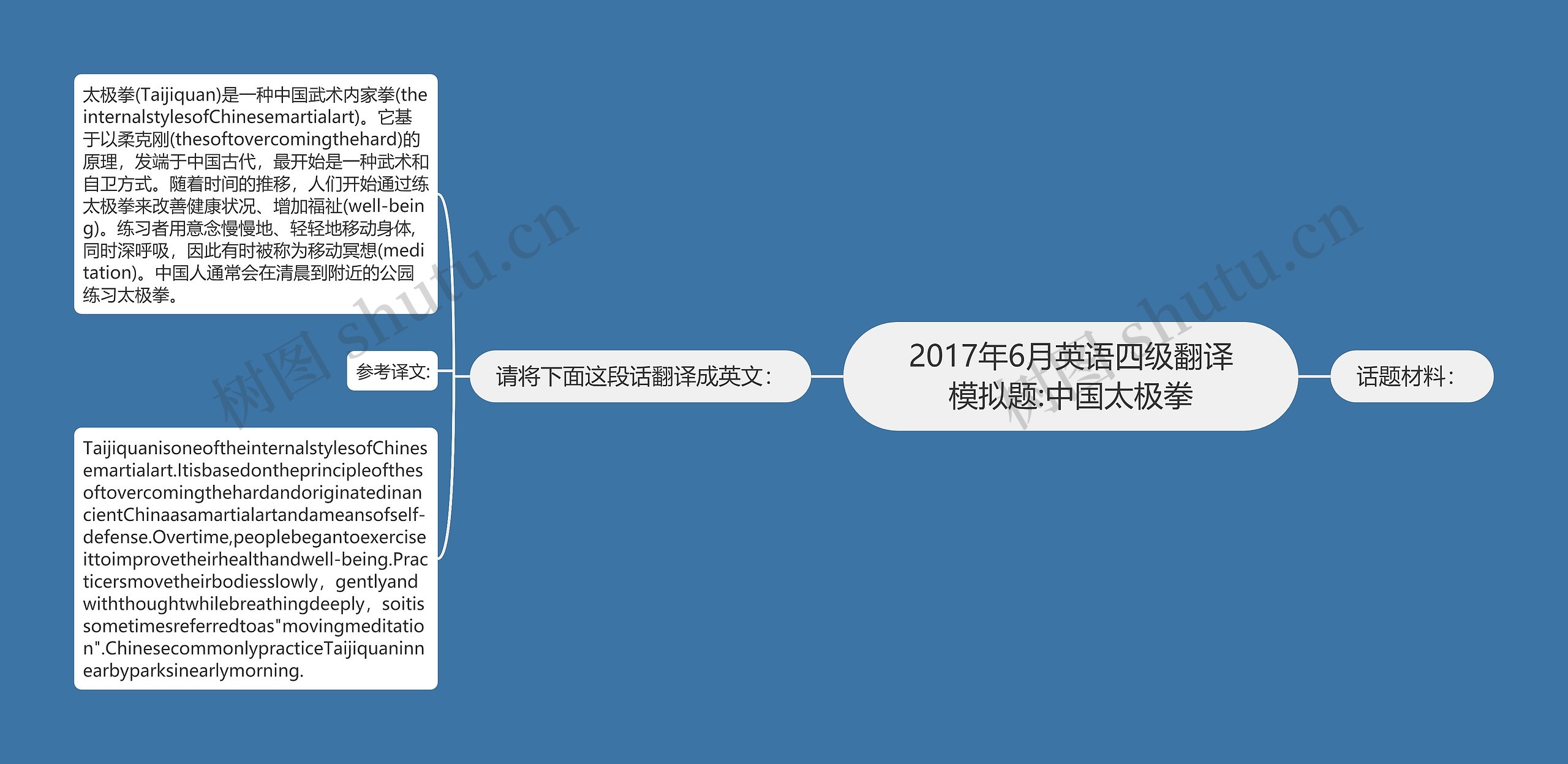 2017年6月英语四级翻译模拟题:中国太极拳思维导图