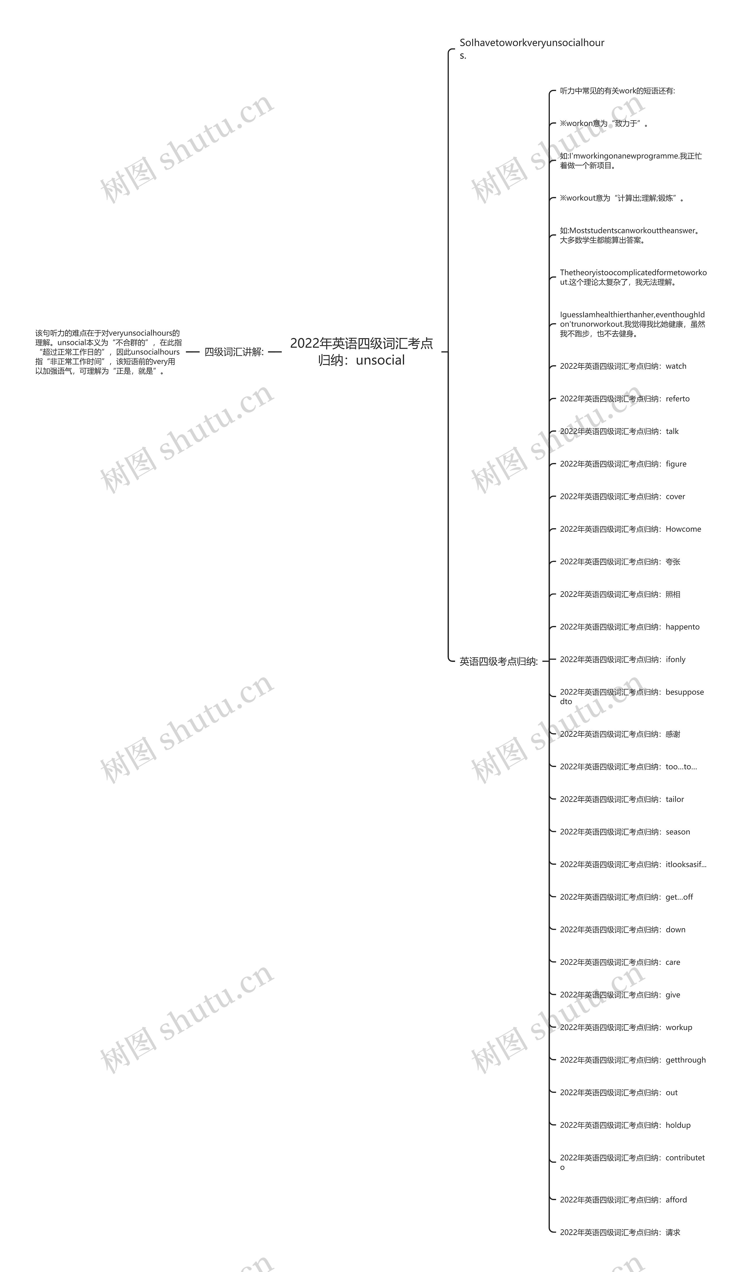 2022年英语四级词汇考点归纳：unsocial思维导图