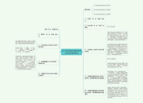 2012司法考试法理学考点之法的本质与特征