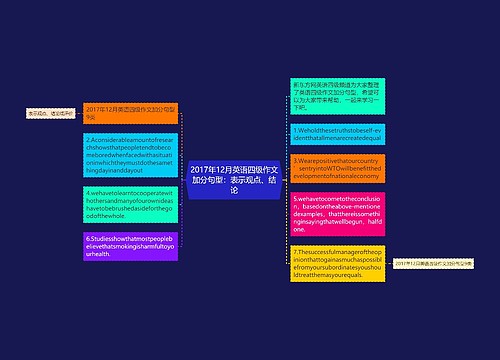 2017年12月英语四级作文加分句型：表示观点、结论