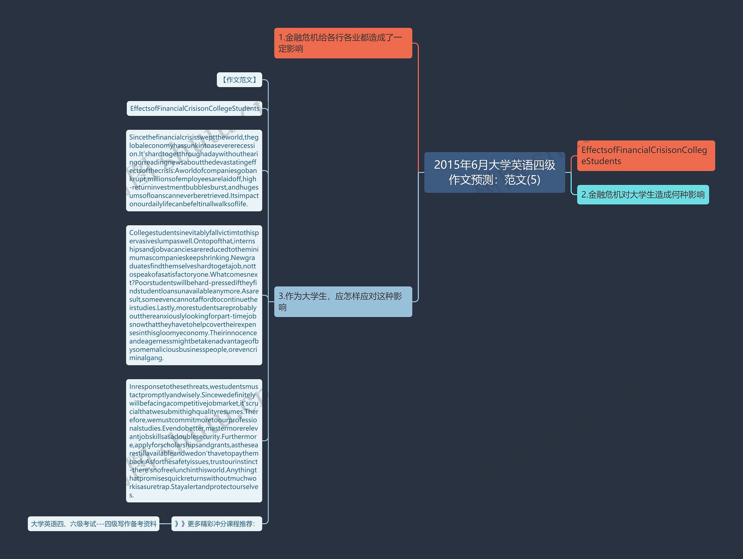 2015年6月大学英语四级作文预测：范文(5)思维导图