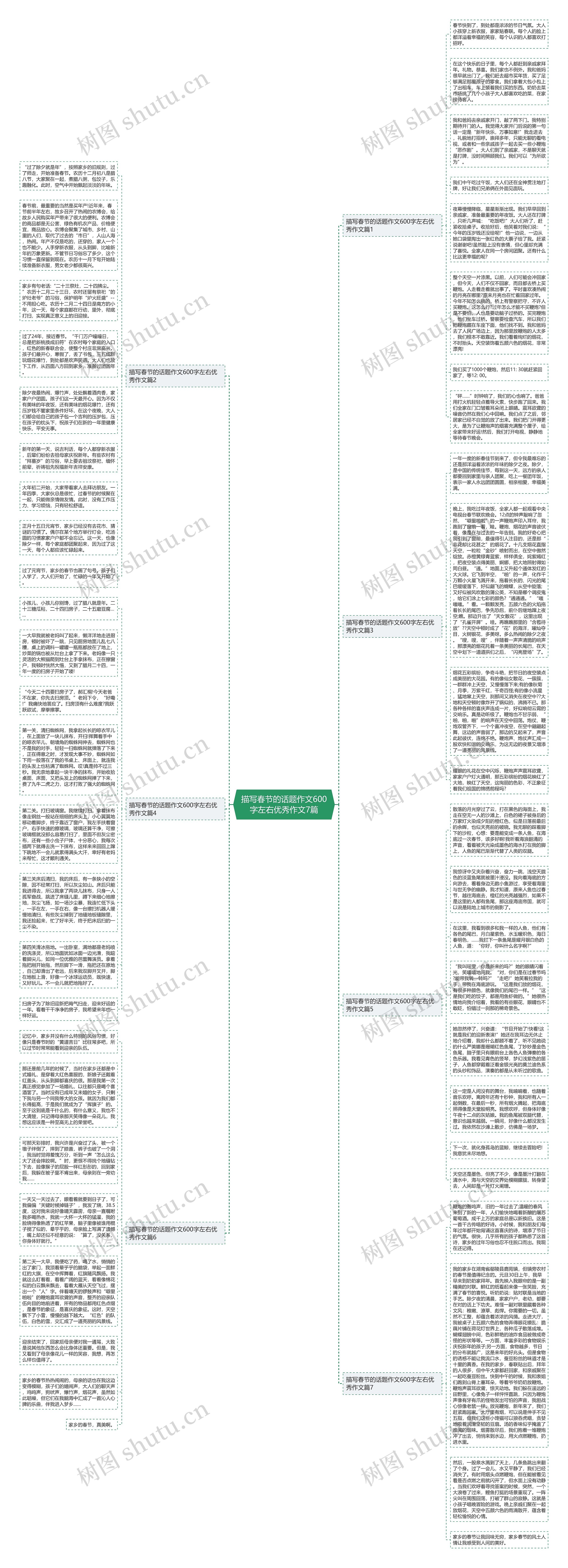 描写春节的话题作文600字左右优秀作文7篇思维导图高清图 描写春节的话题作文600字左右优秀作文7篇思维导图