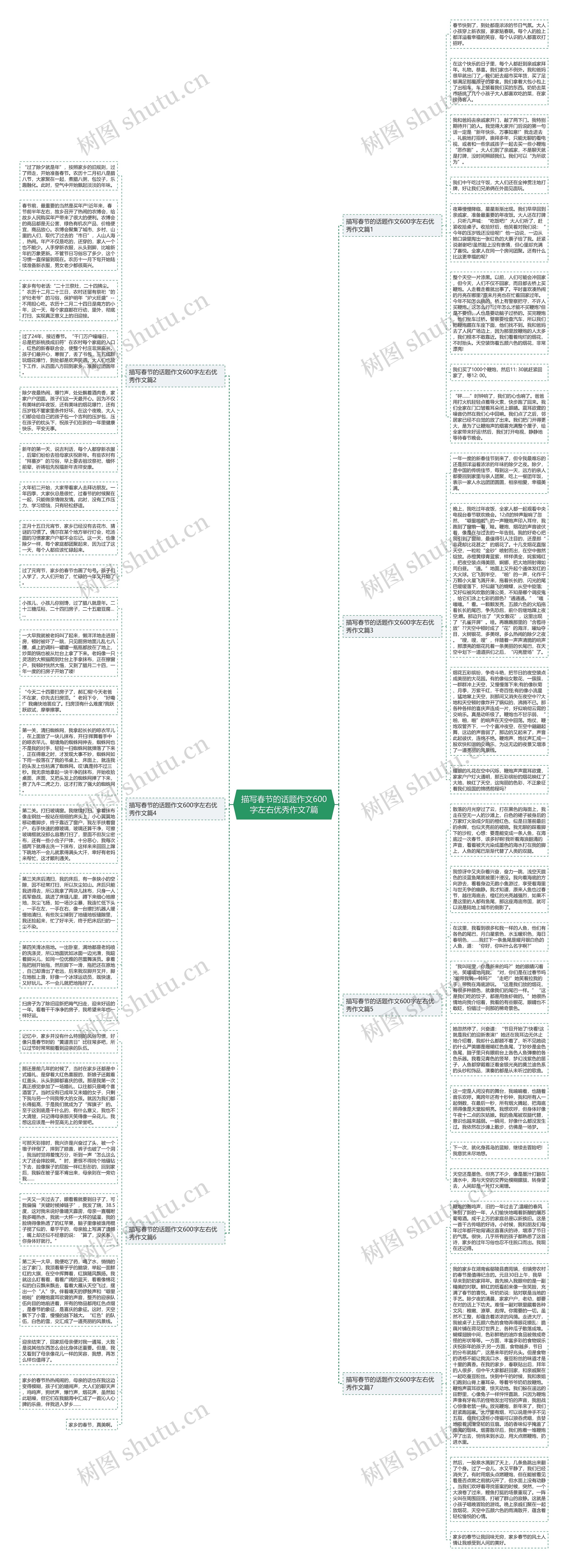 描写春节的话题作文600字左右优秀作文7篇思维导图