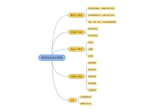 ﻿单元作业设计思路