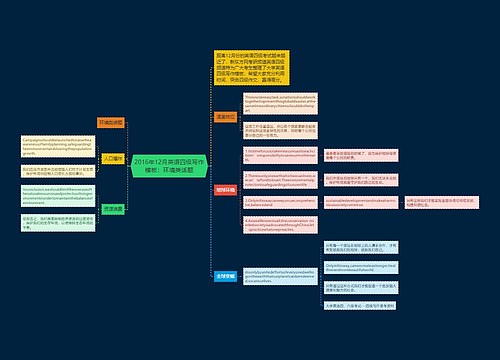 2016年12月英语四级写作模板：环境类话题