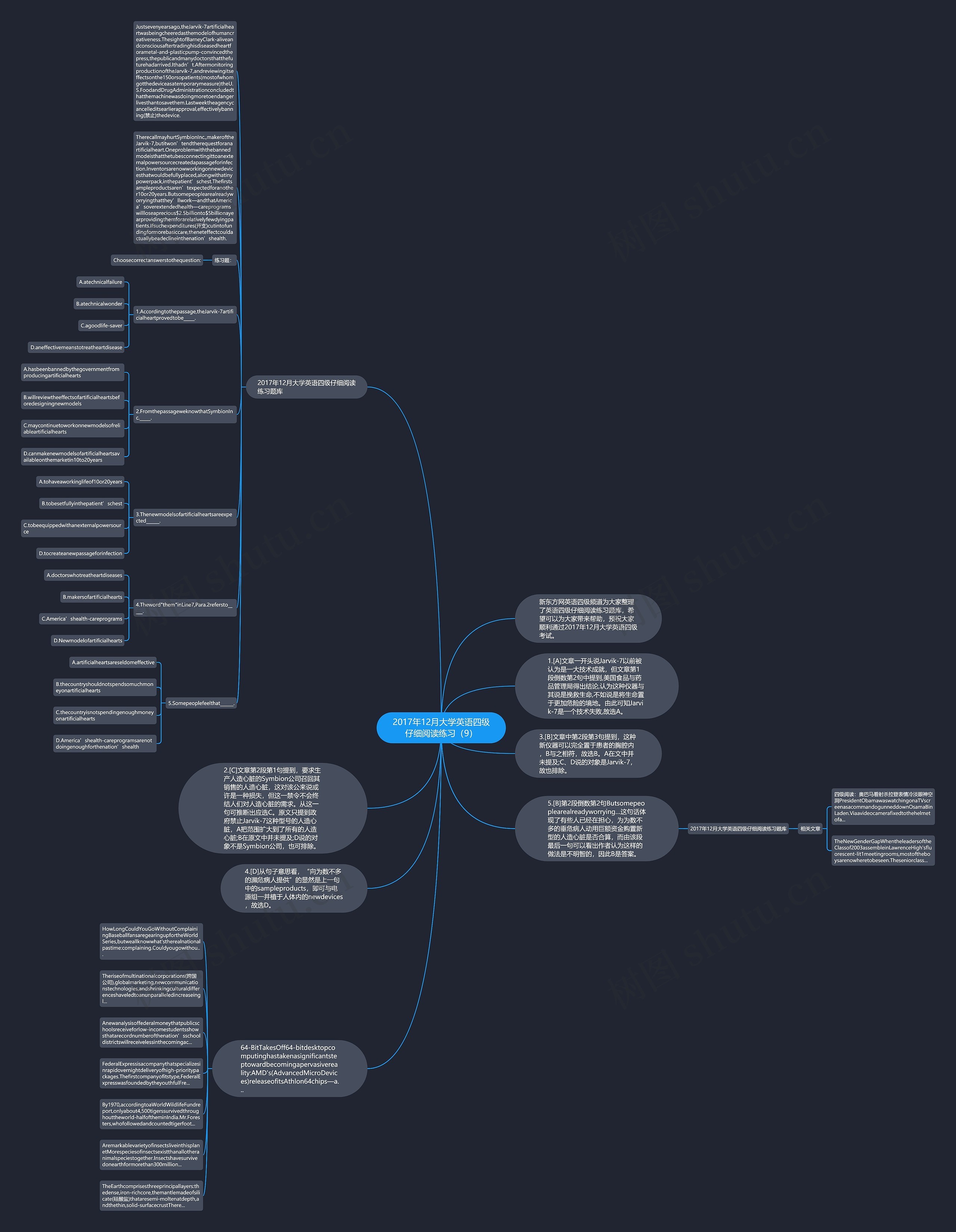2017年12月大学英语四级仔细阅读练习（9）思维导图