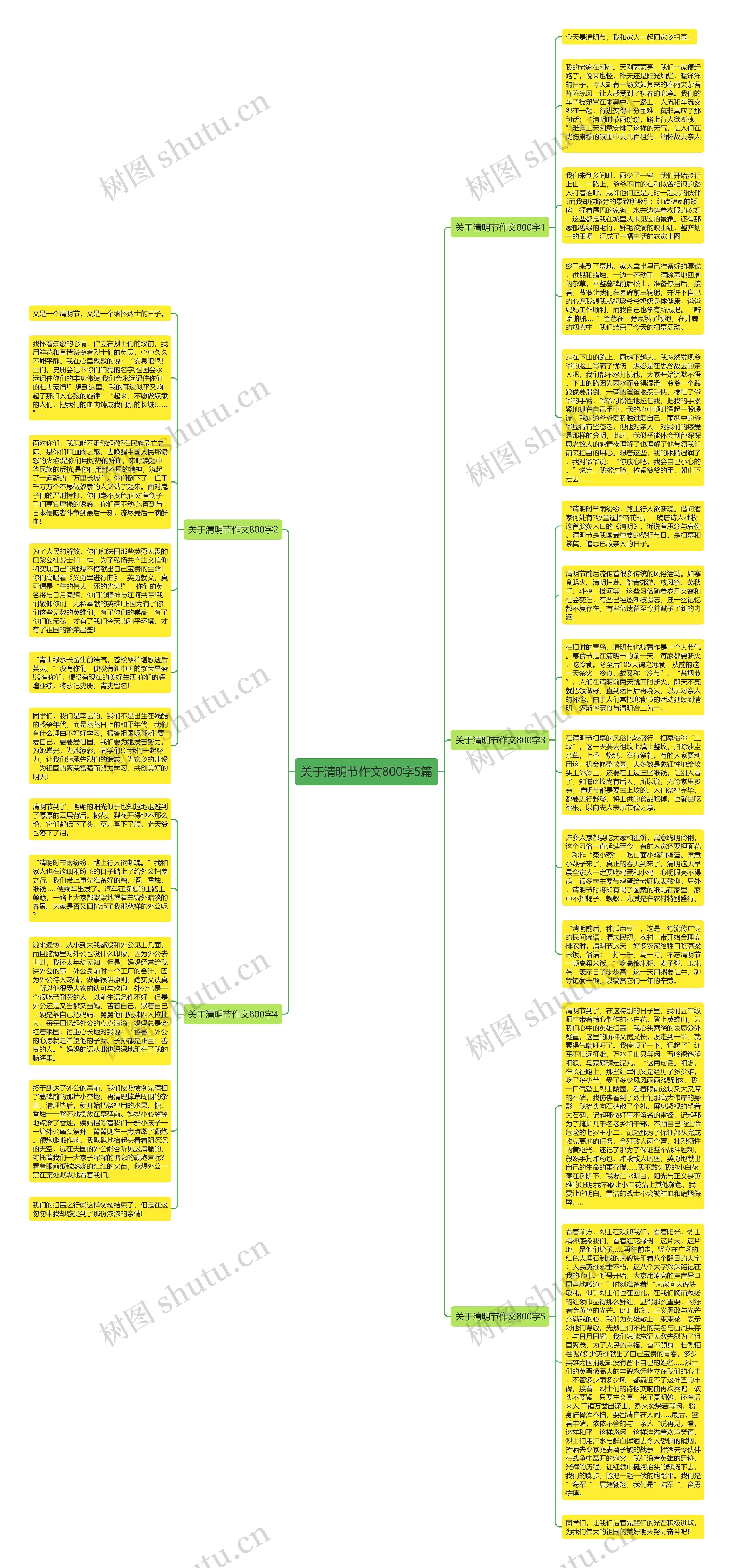 关于清明节作文800字5篇思维导图