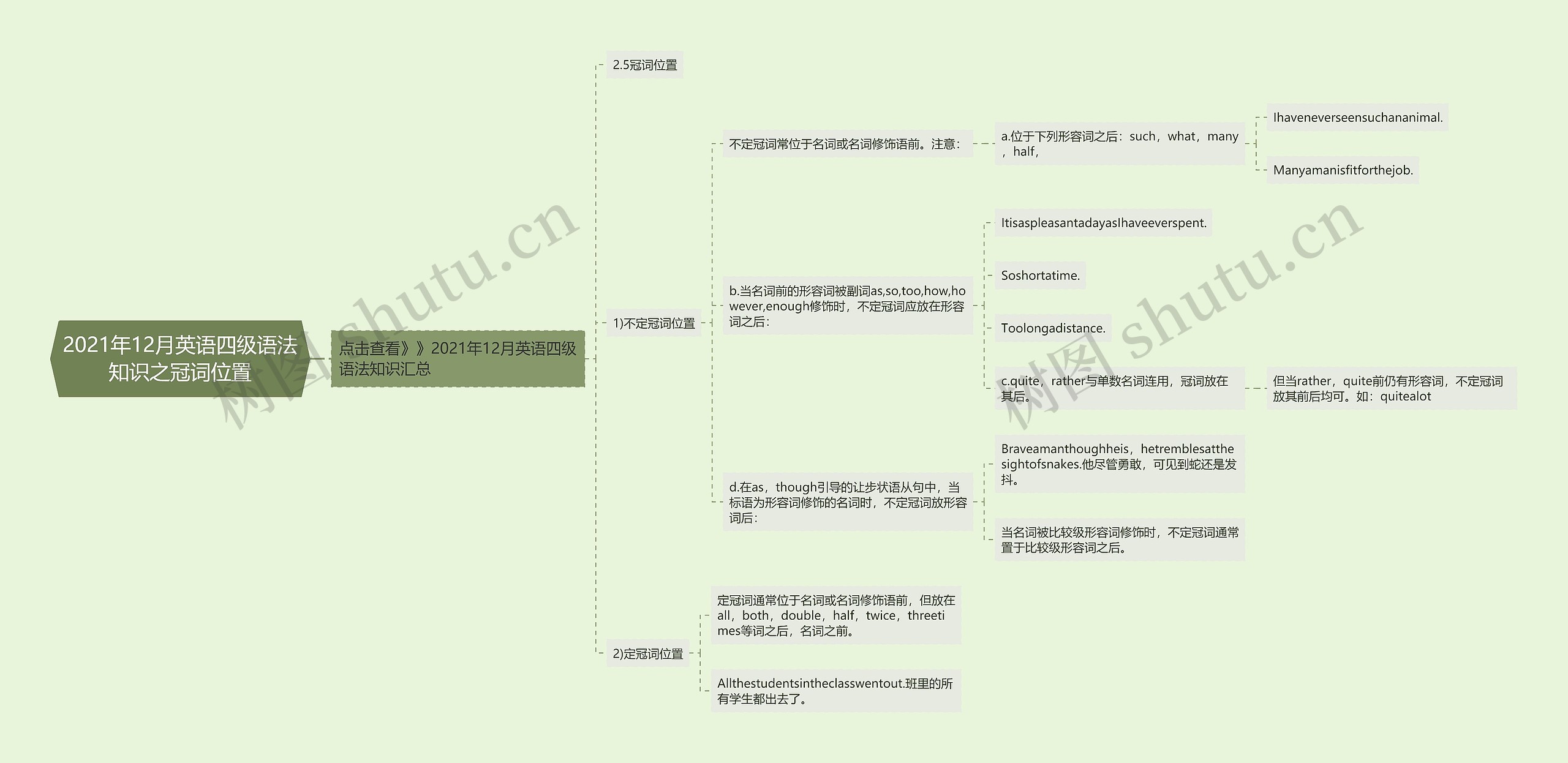 2021年12月英语四级语法知识之冠词位置思维导图