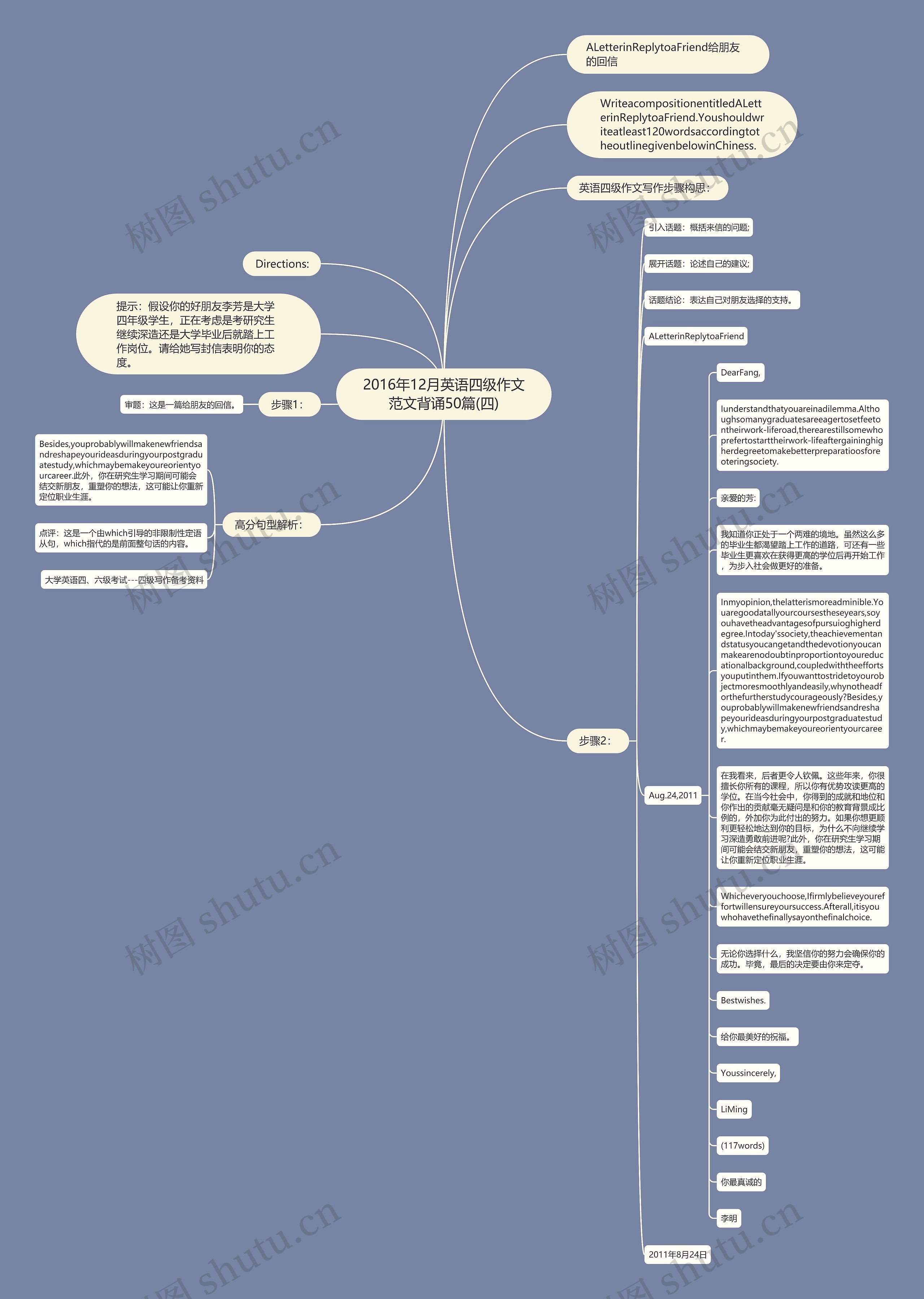 2016年12月英语四级作文范文背诵50篇(四)思维导图