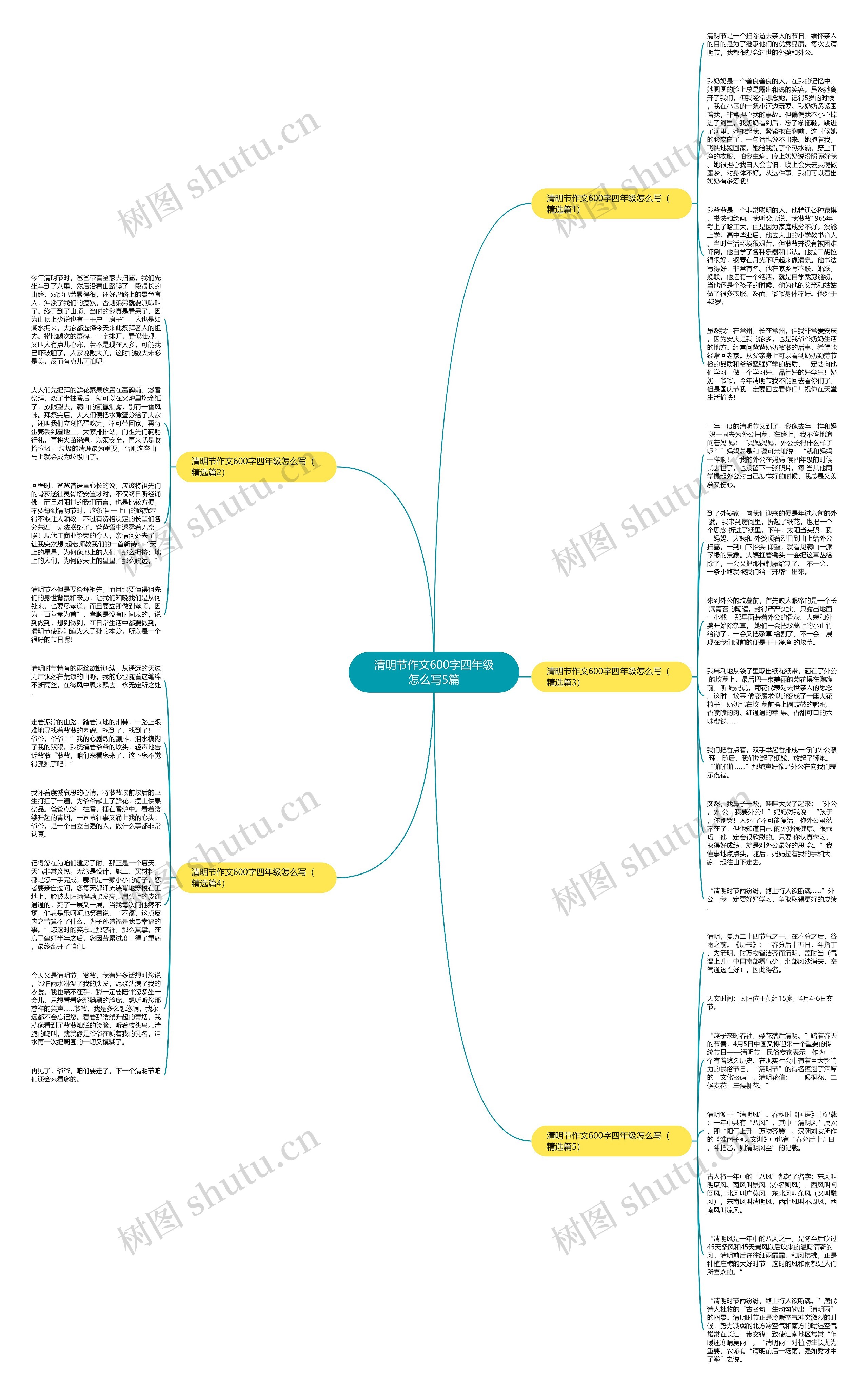 清明节作文600字四年级怎么写5篇思维导图高清图 清明节作文600字四年级怎么写5篇思维导图