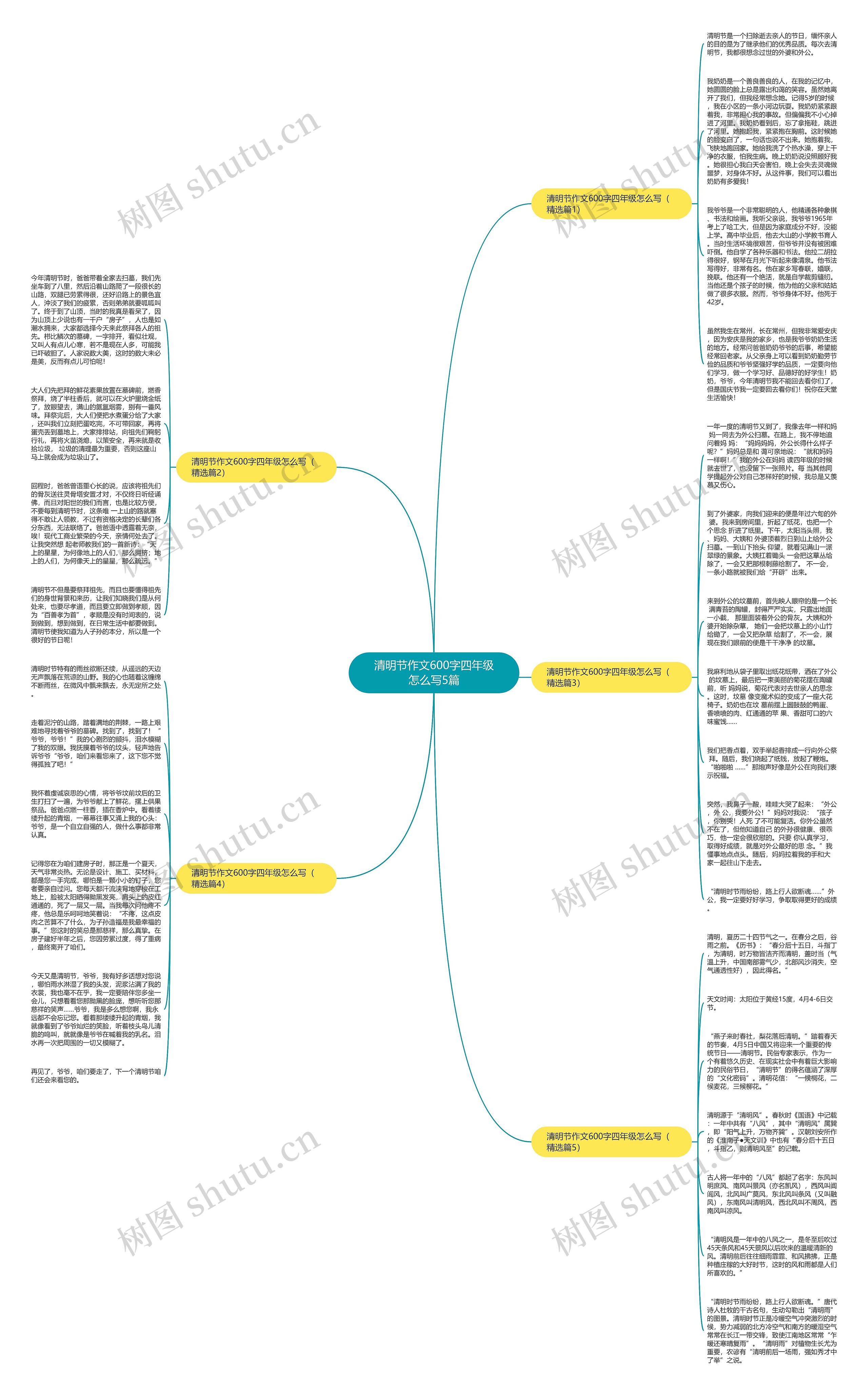 清明节作文600字四年级怎么写5篇思维导图