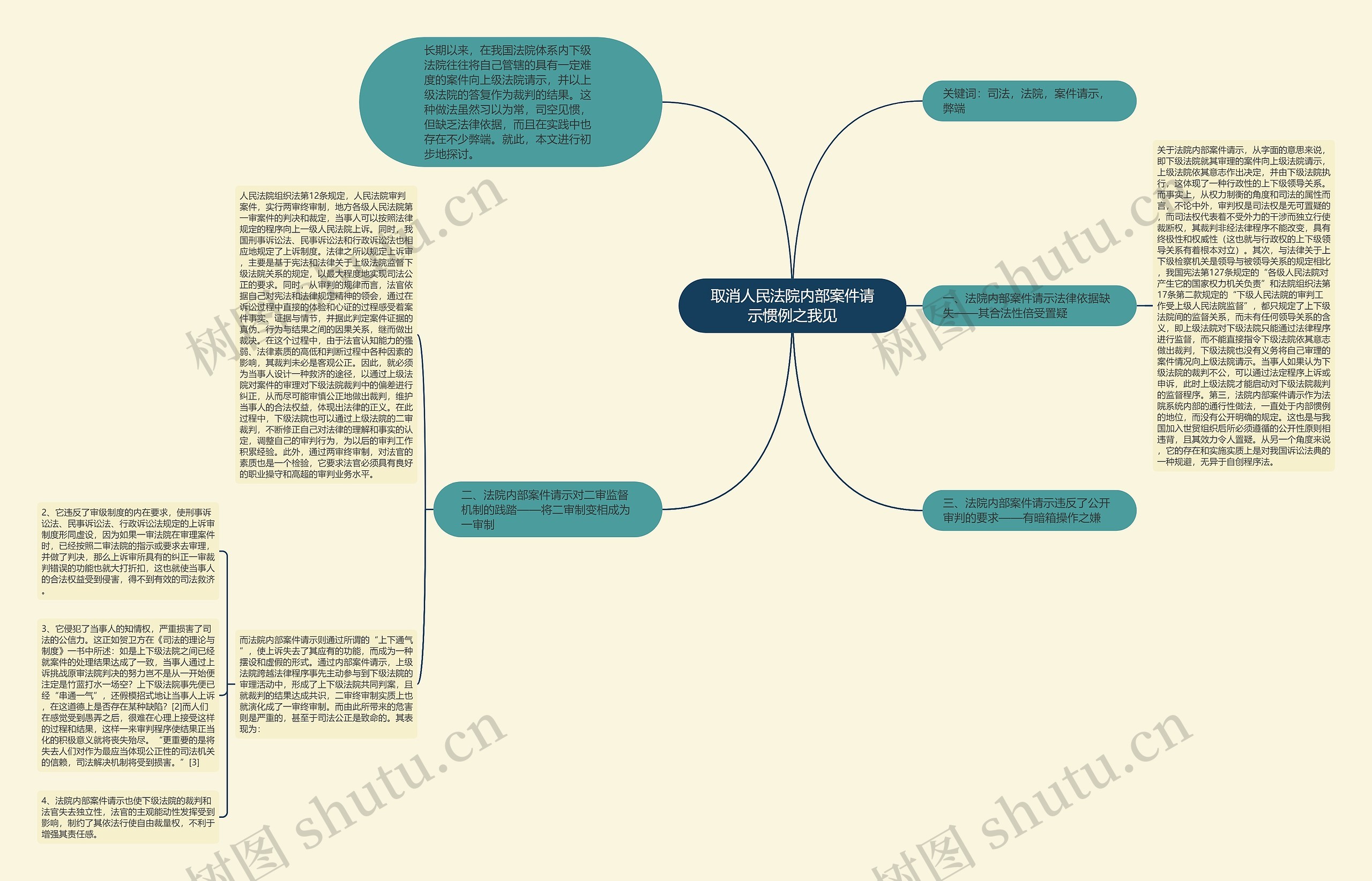 取消人民法院内部案件请示惯例之我见思维导图
