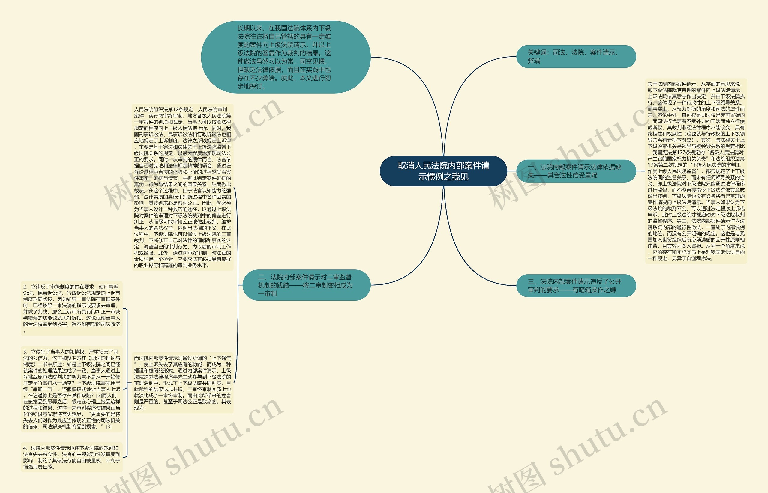 取消人民法院内部案件请示惯例之我见 取消人民法院内部案件请示惯例之我见