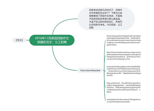 2016年12月英语四级作文预测及范文：义工招聘