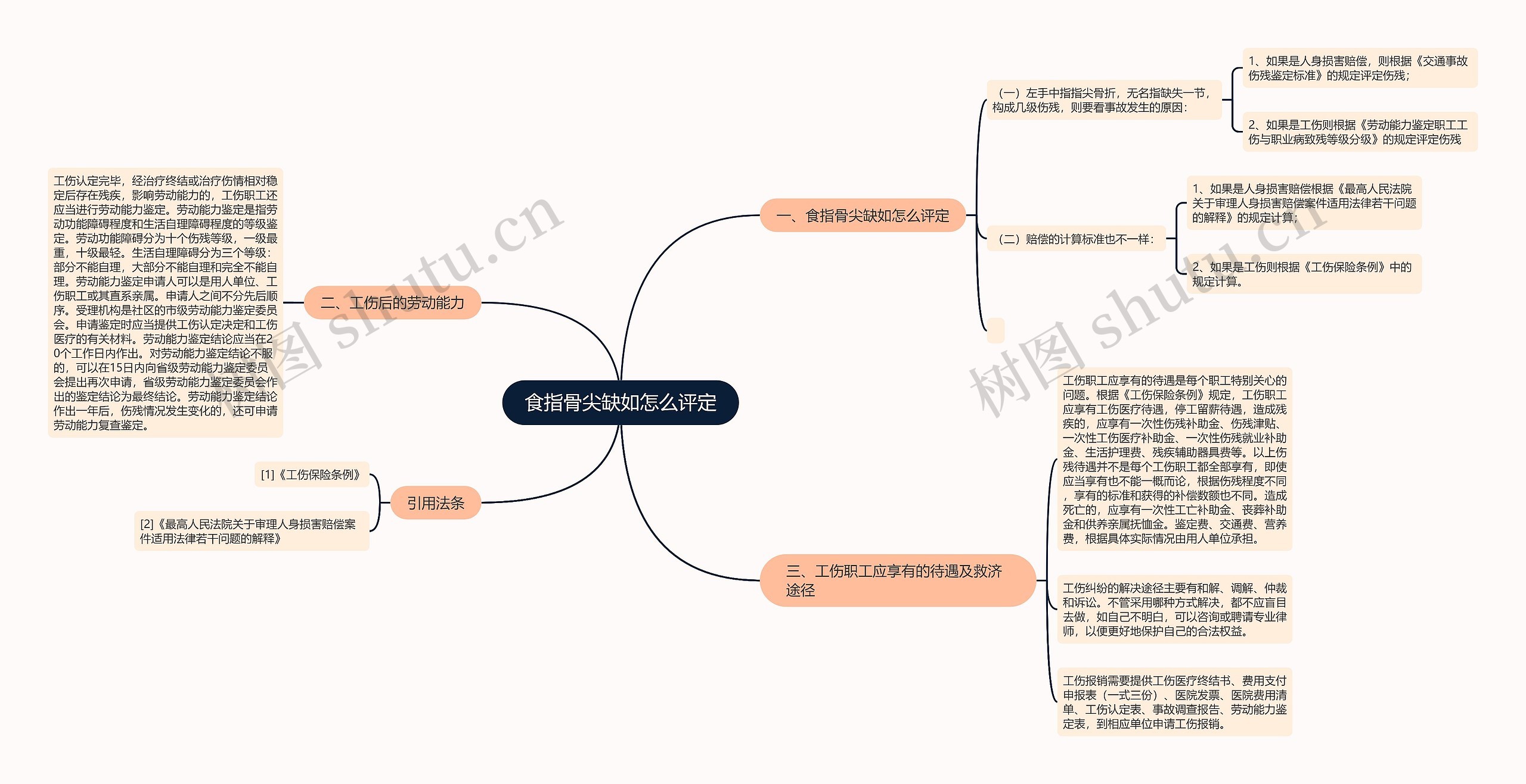 食指骨尖缺如怎么评定