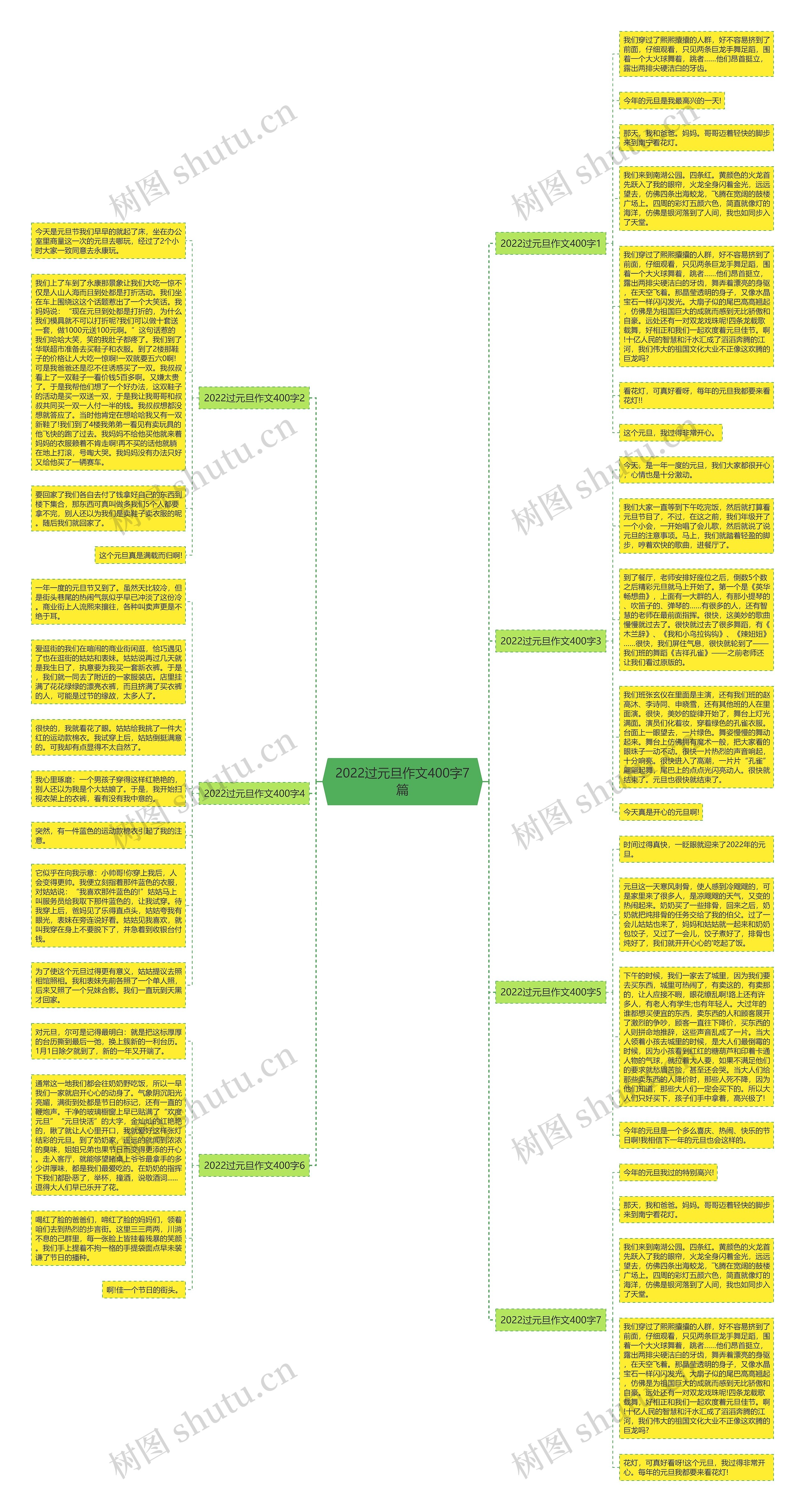 2022过元旦作文400字7篇思维导图
