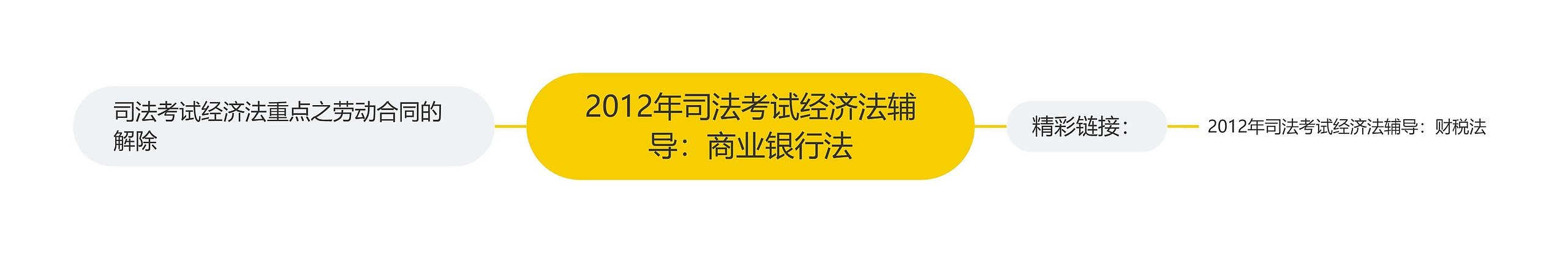 2012年司法考试经济法辅导：商业银行法