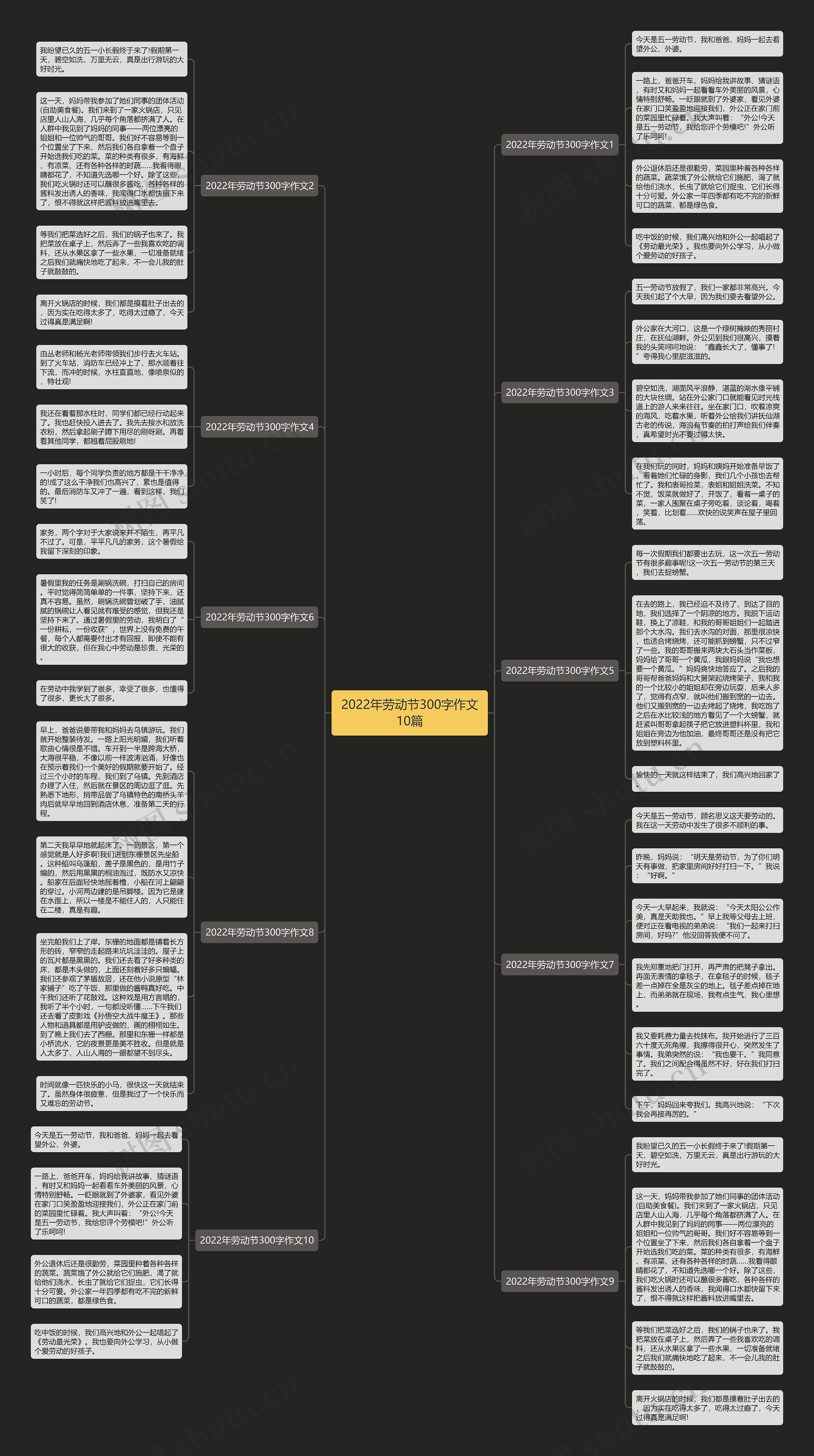 2022年劳动节300字作文10篇思维导图