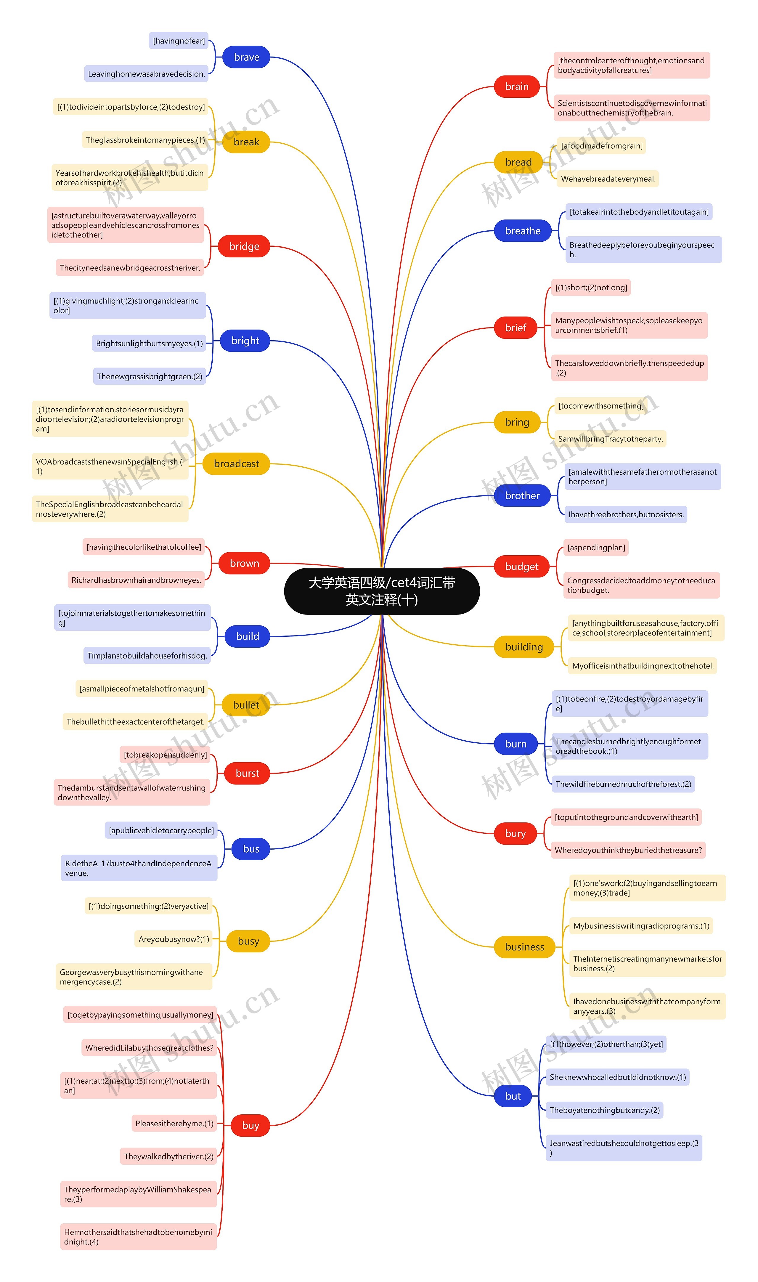 大学英语四级/cet4词汇带英文注释(十) 大学英语四级/cet4词汇带英文注释(十)
